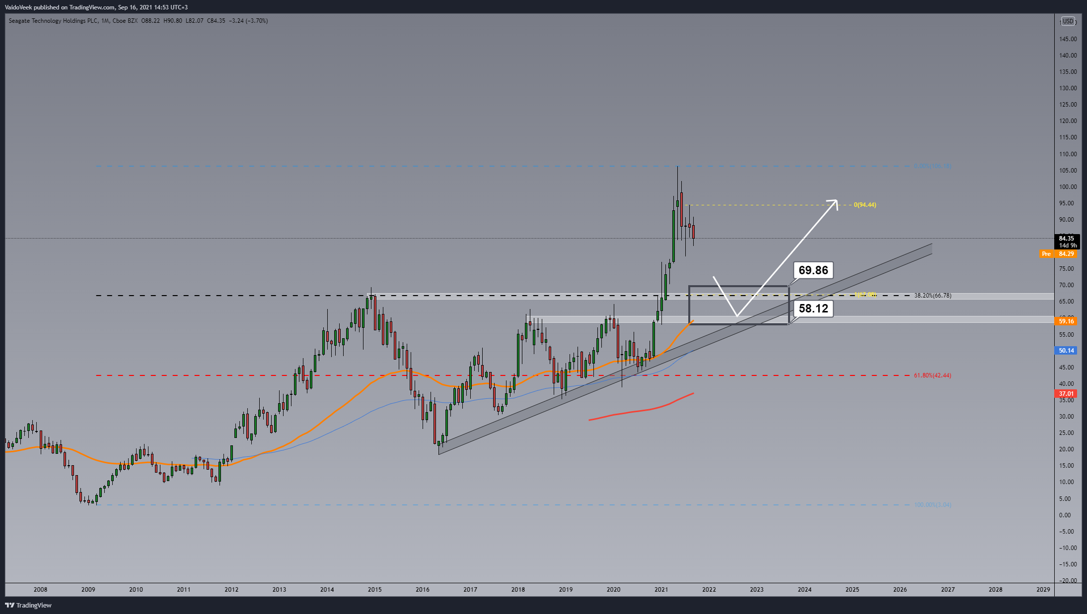  Chart Image