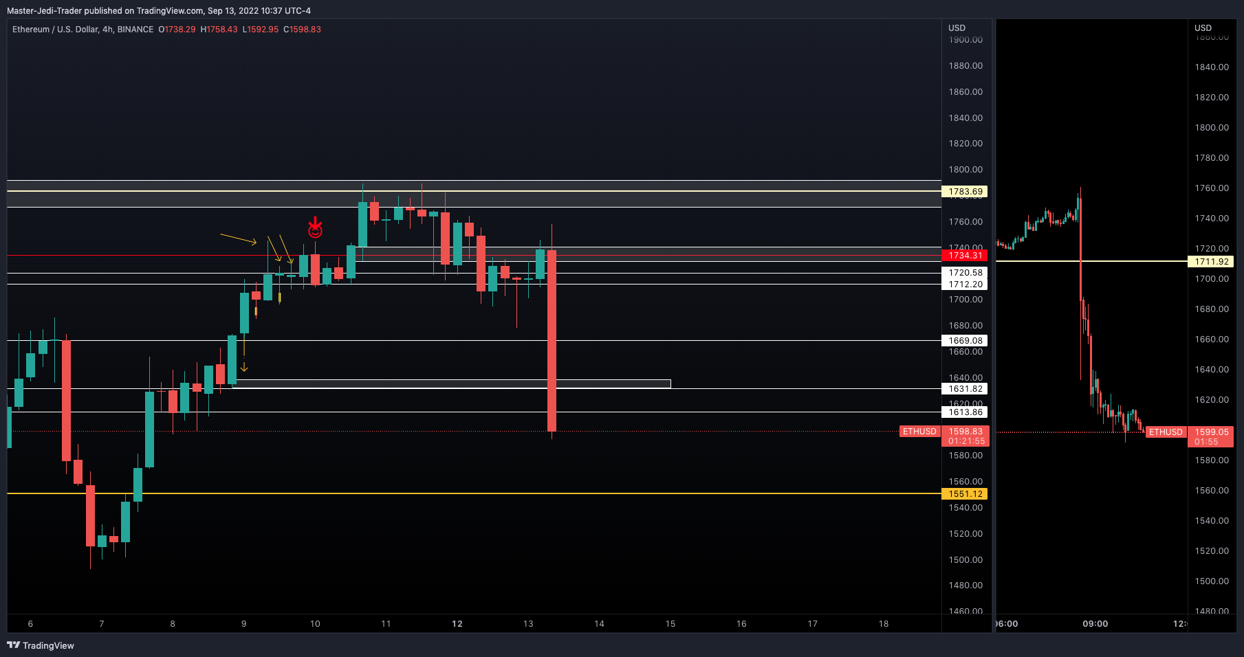 COINBASE:ETHUSD Chart Image by Master-Jedi-Trader