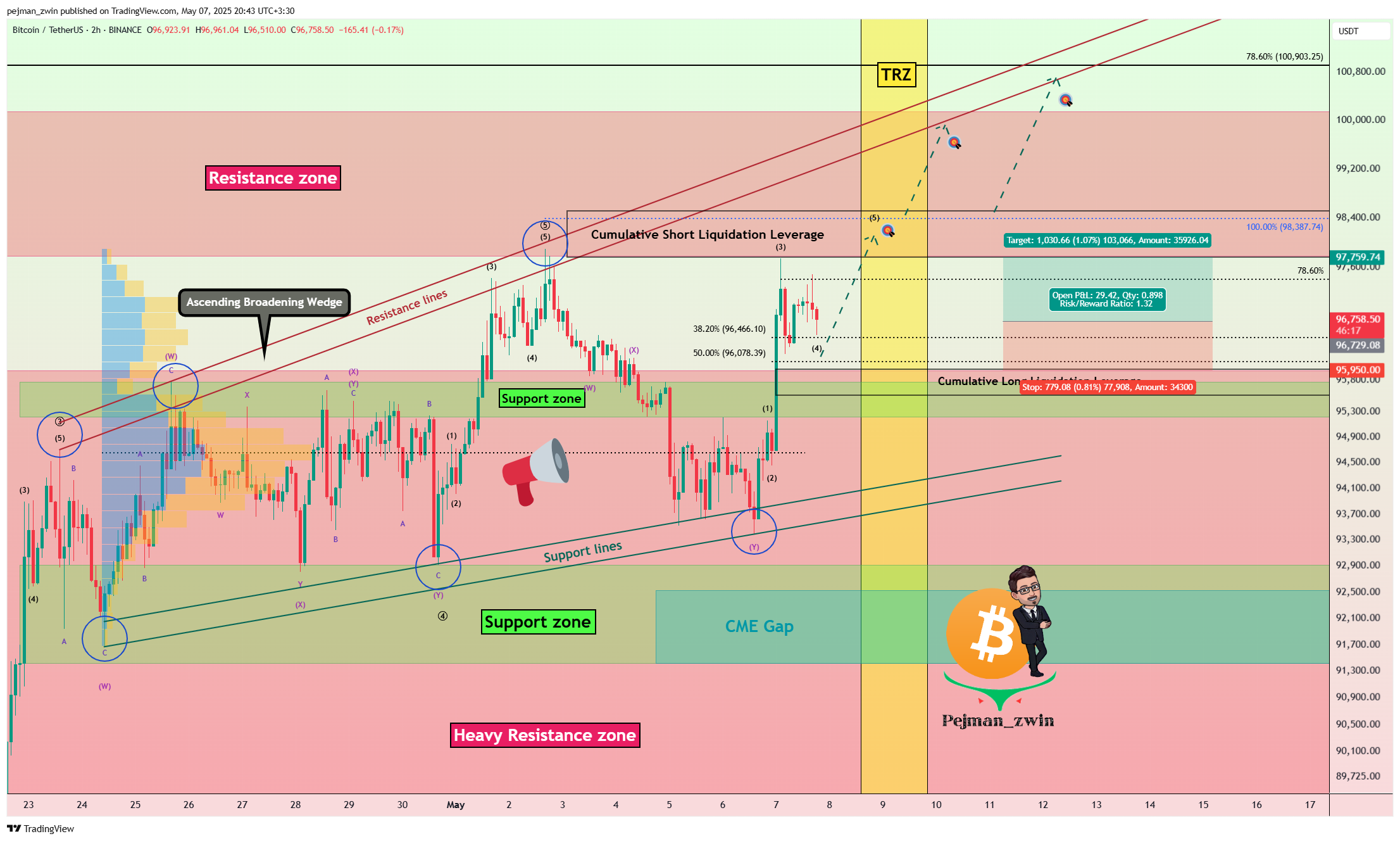 BINANCE:BTCUSDT Chart Image by pejman_zwin