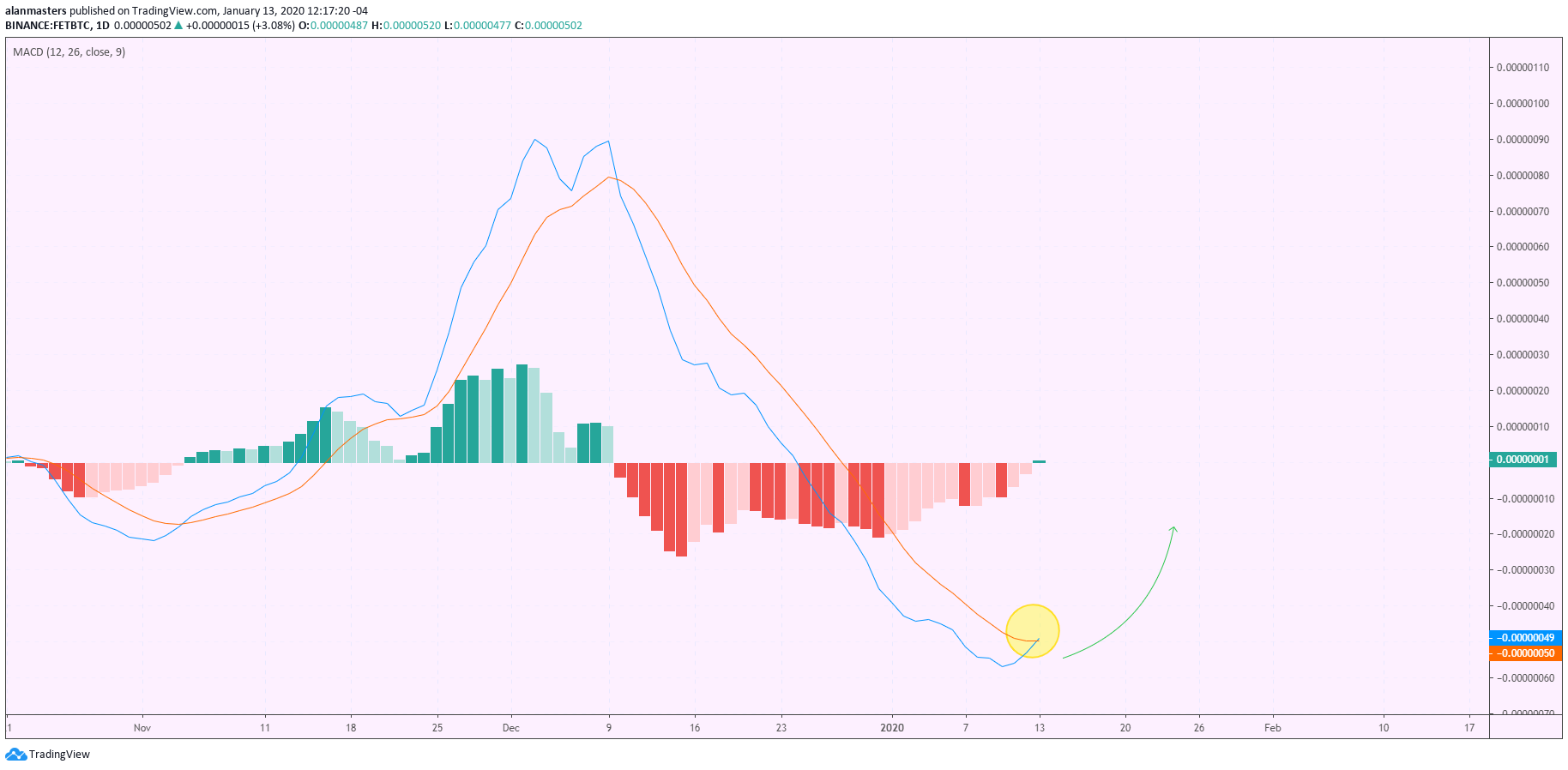  Chart Image