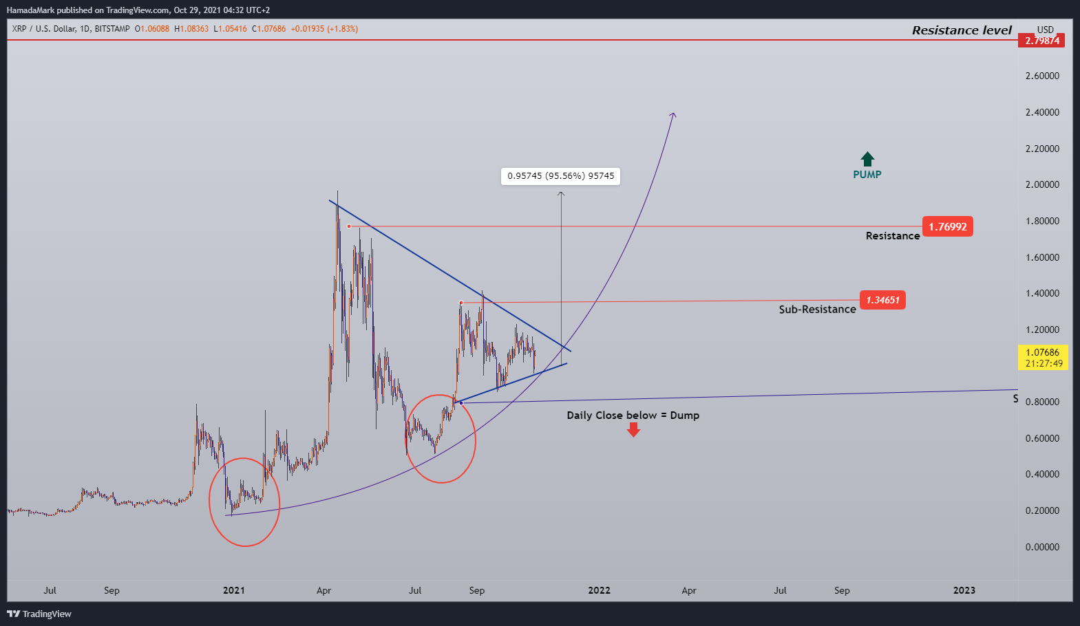 BITSTAMP:XRPUSD Chart Image by HamadaMark