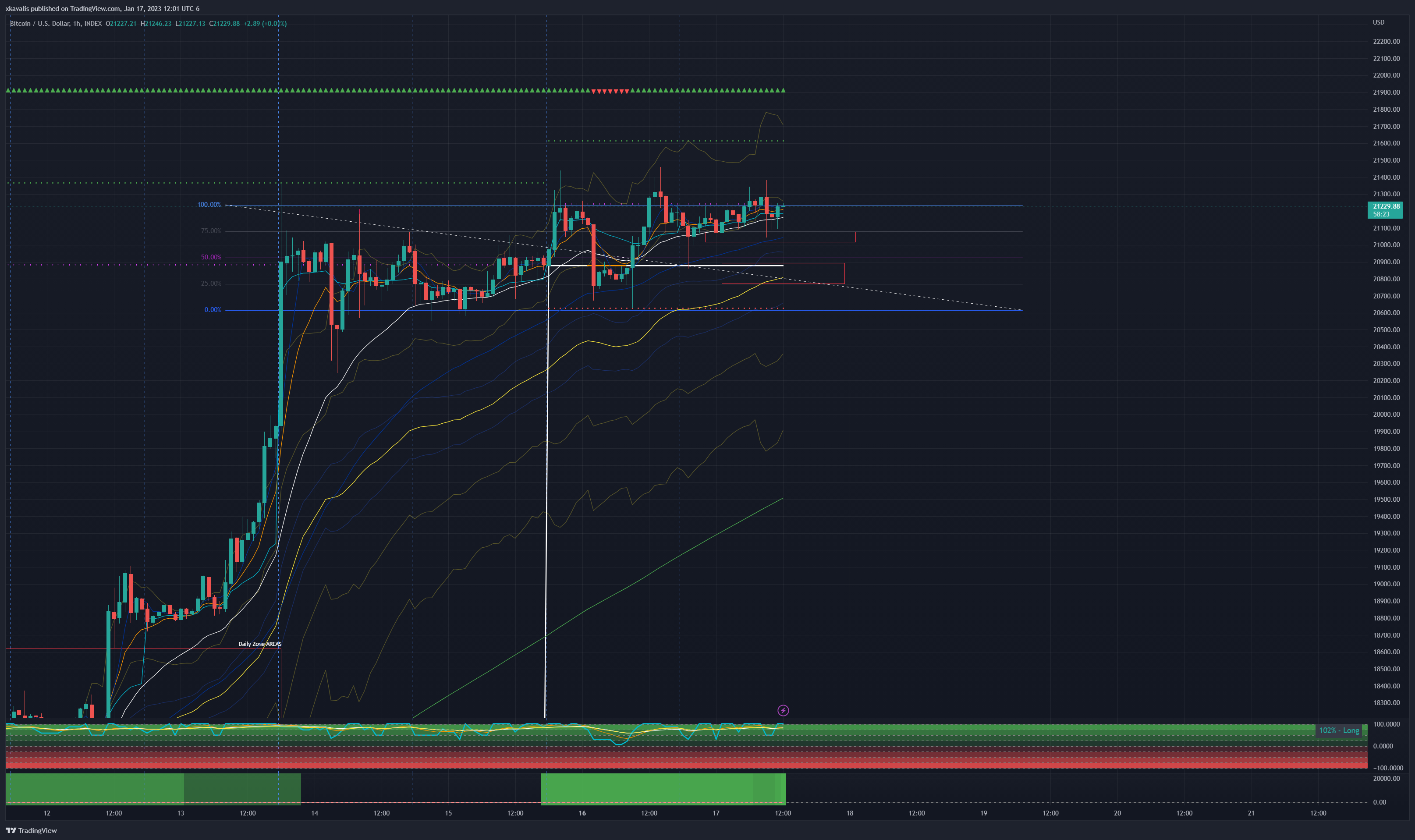 INDEX:BTCUSD Chart Image by RexDogActual