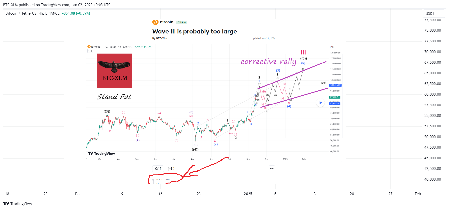 BINANCE:BTCUSDT Chart Image by BTC-XLM