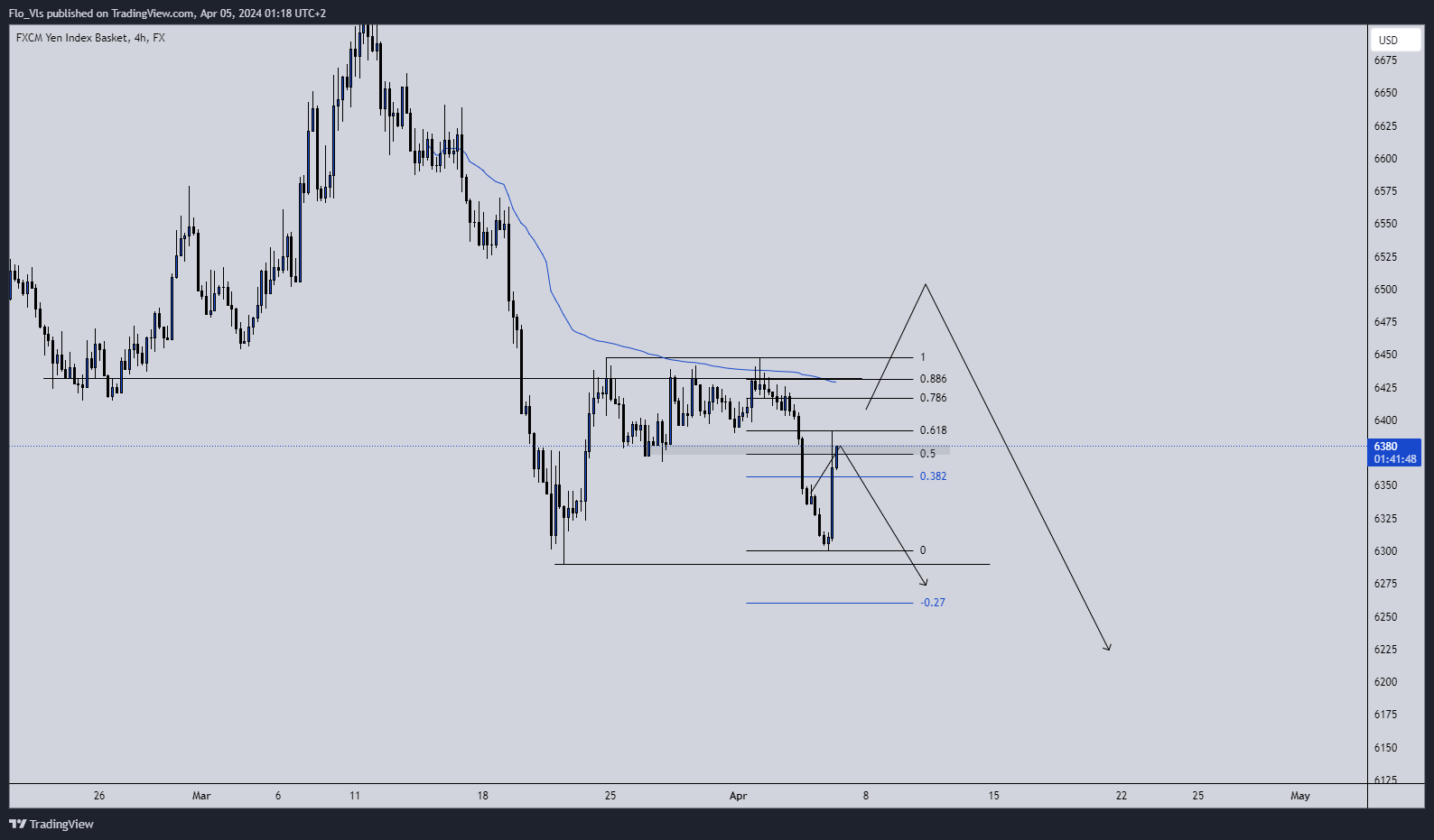 FX:JPYBASKET Chart Image by flouw3433