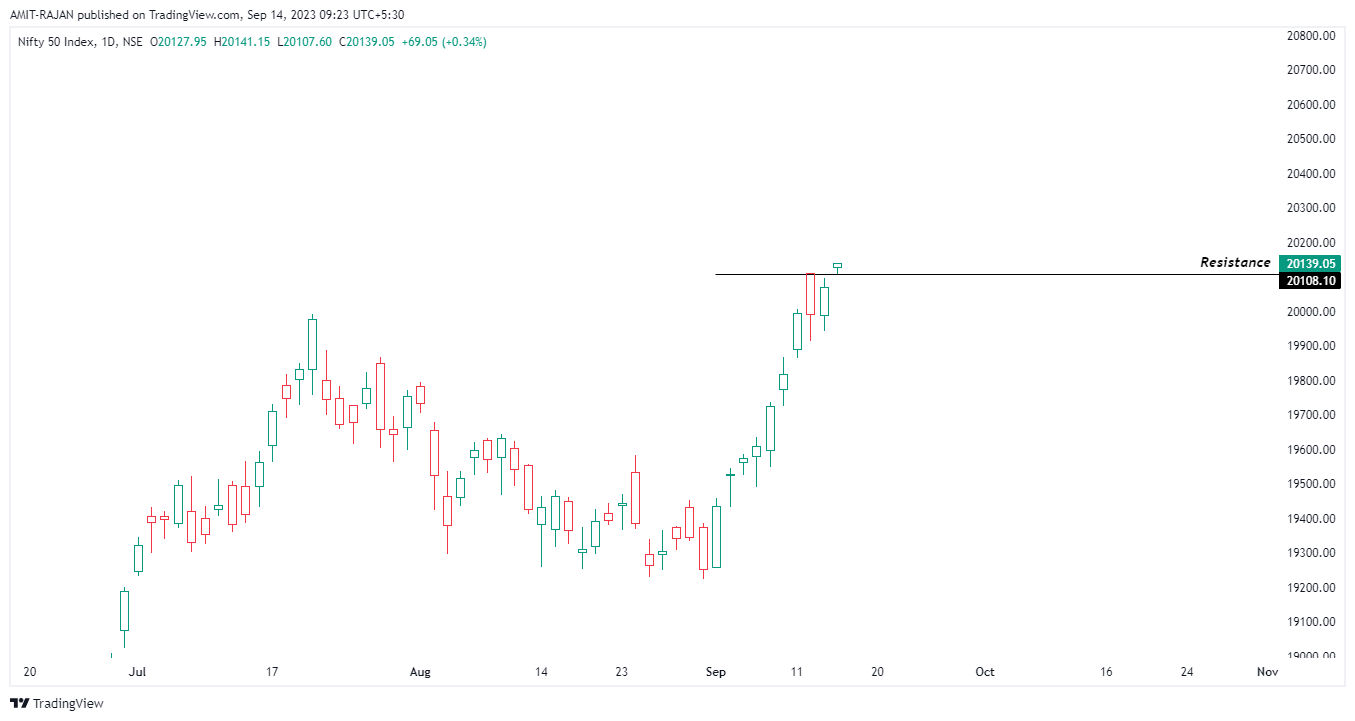 NSE:NIFTY Chart Image by AMIT-RAJAN