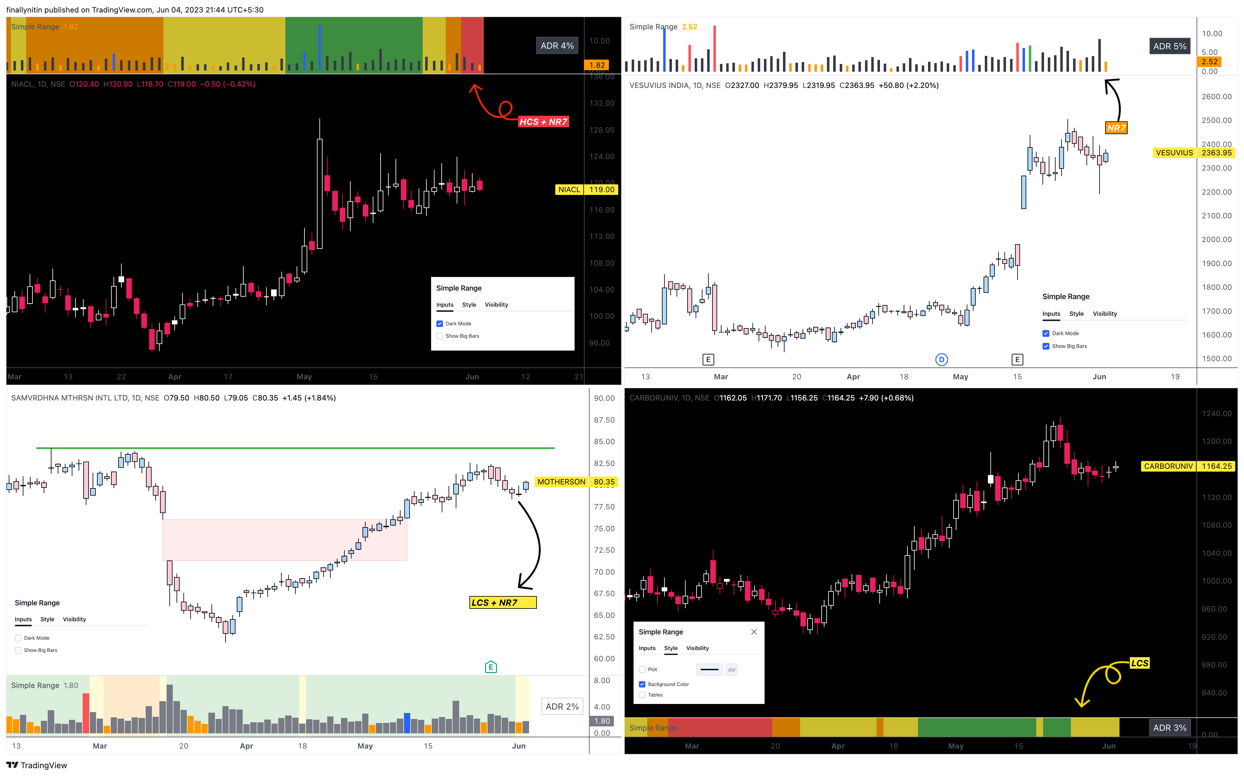 NSE:VESUVIUS Chart Image by finallynitin