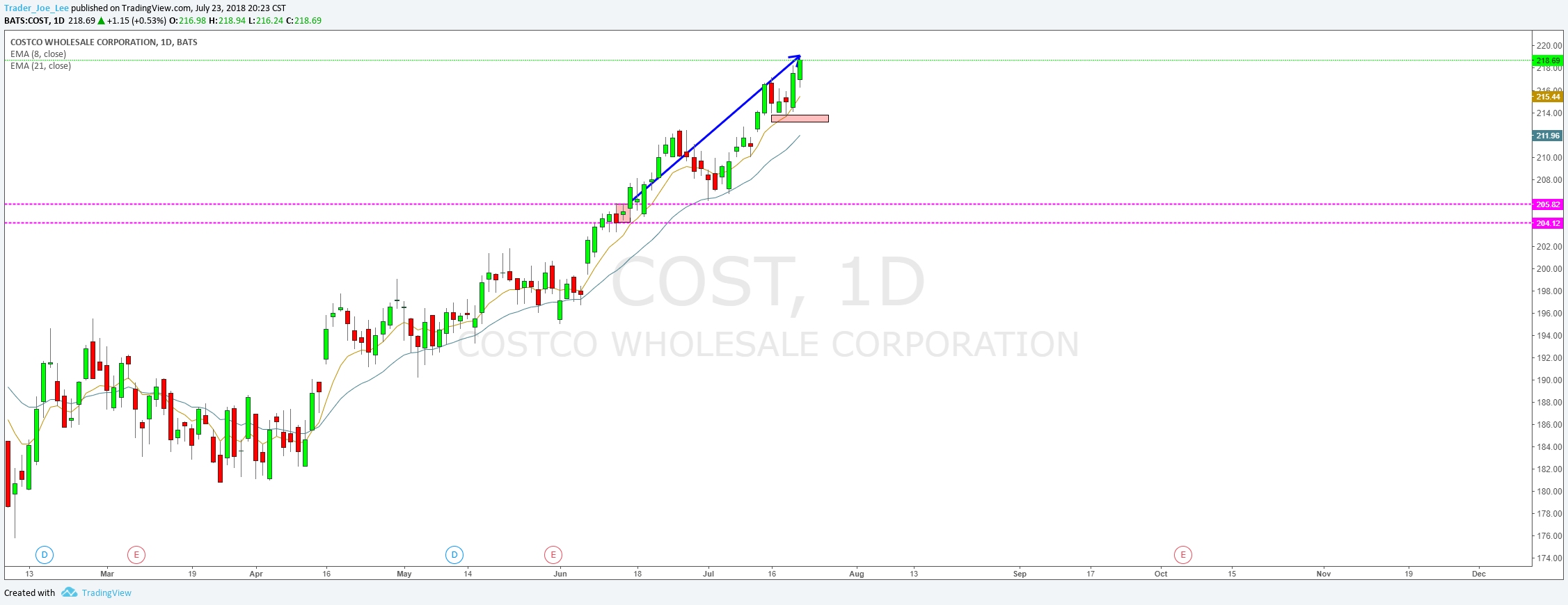  Chart Image