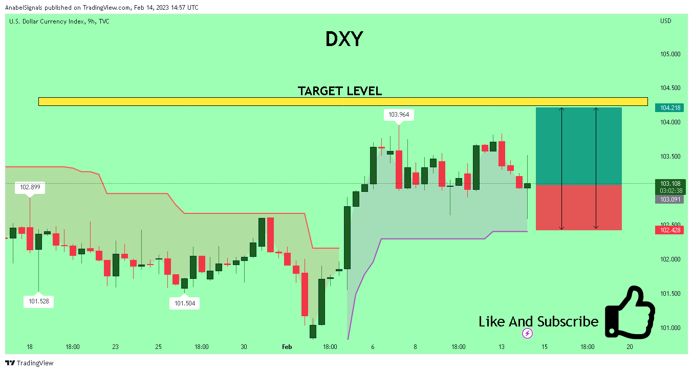 TVC:DXY Chart Image by AnabelSignals