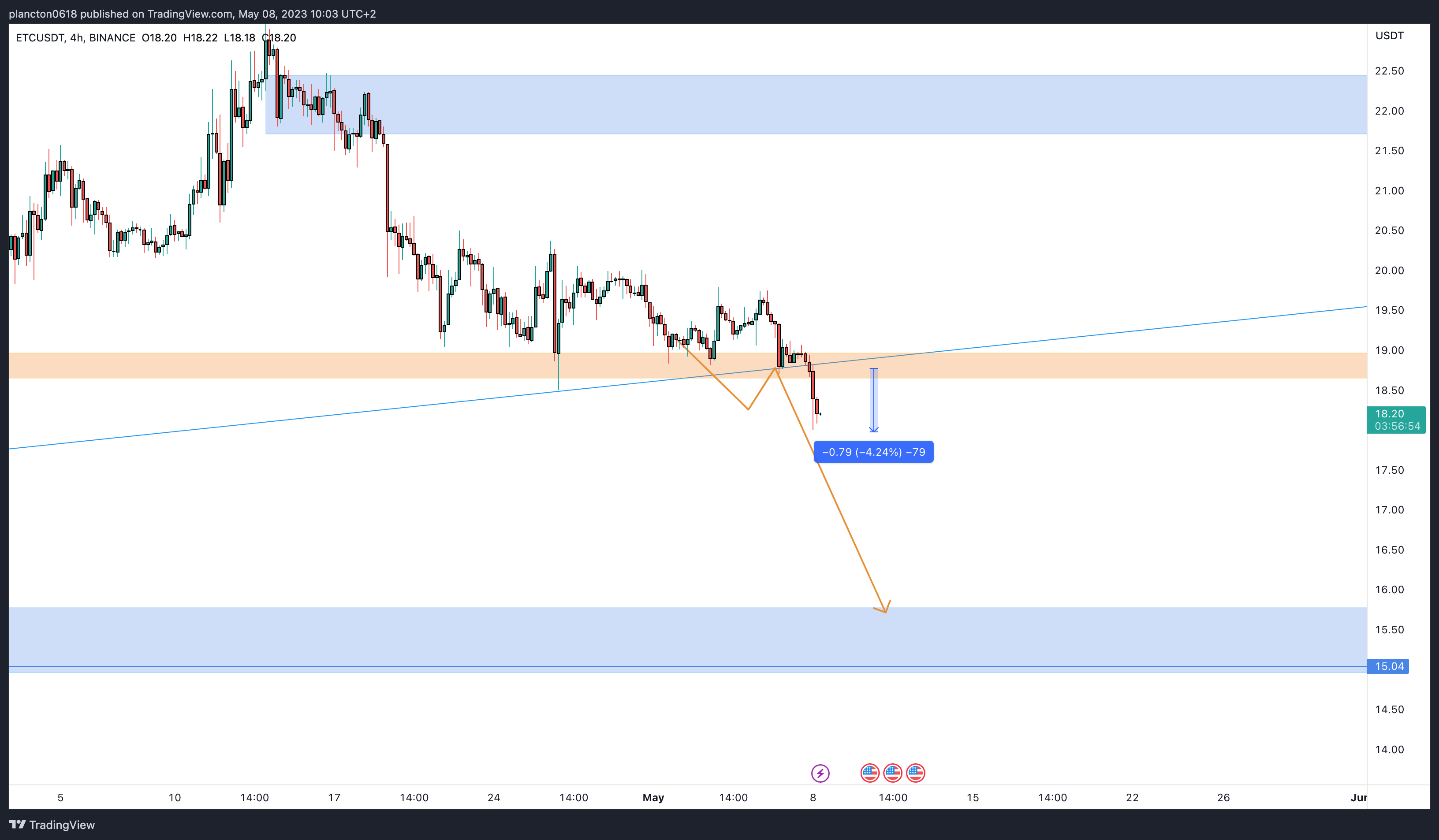 BINANCE:ETCUSDT Chart Image by InkyGrip