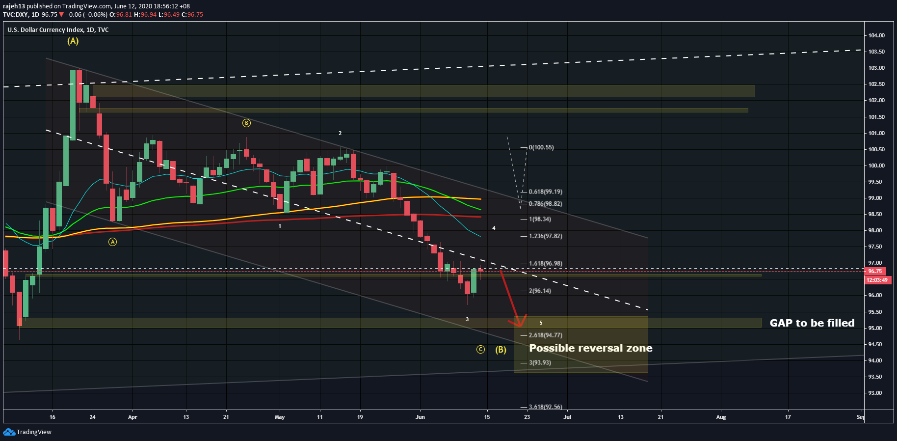  Chart Image