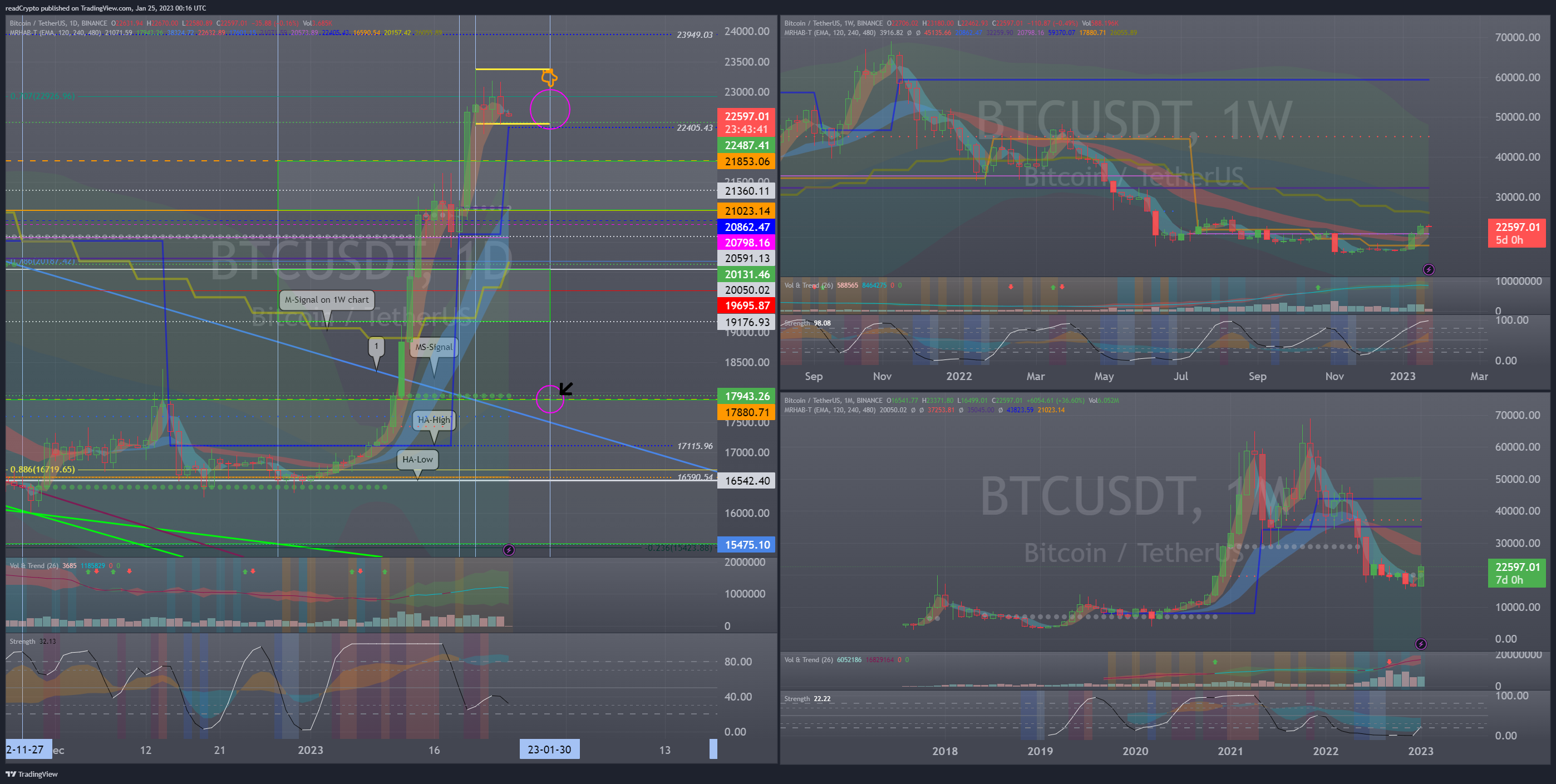 BINANCE:BTCUSDT Chart Image by readCrypto