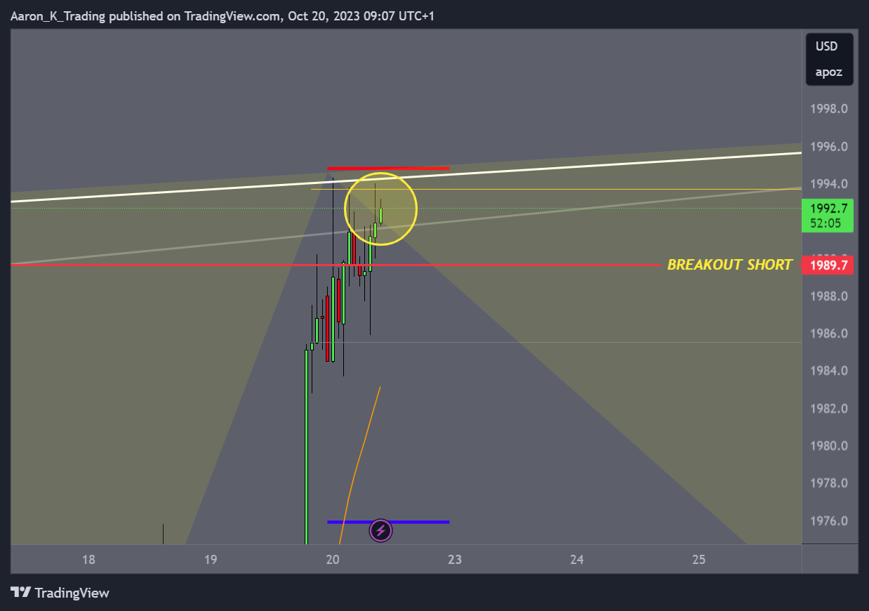 COMEX:GC1! Chart Image by Aaron_K_Trading