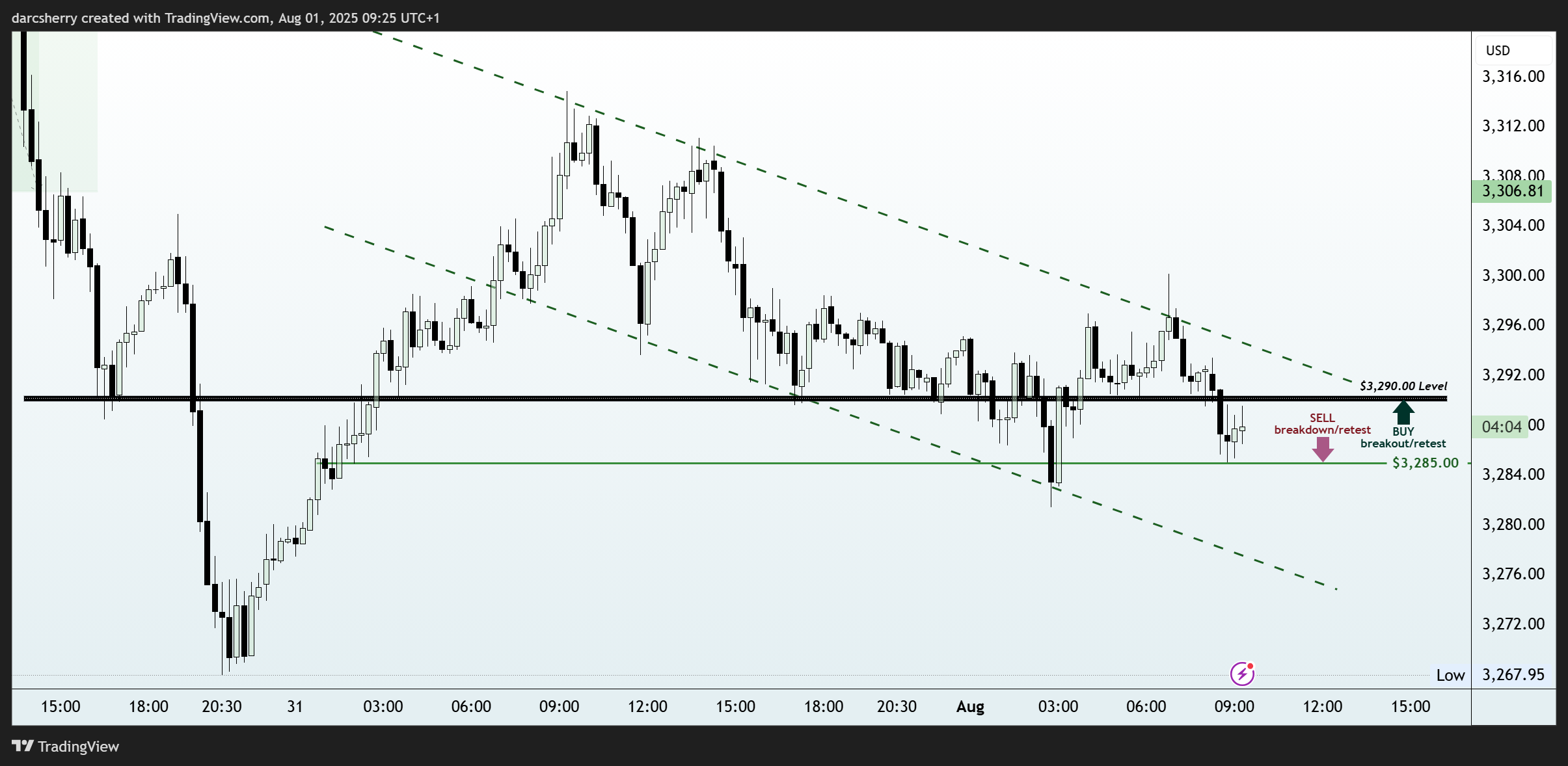 PEPPERSTONE:XAUUSD Chart Image by darcsherry