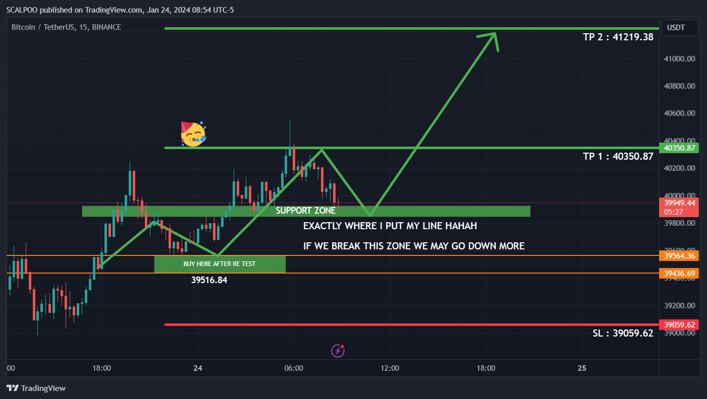 BINANCE:BTCUSDT Chart Image by SCALPOO