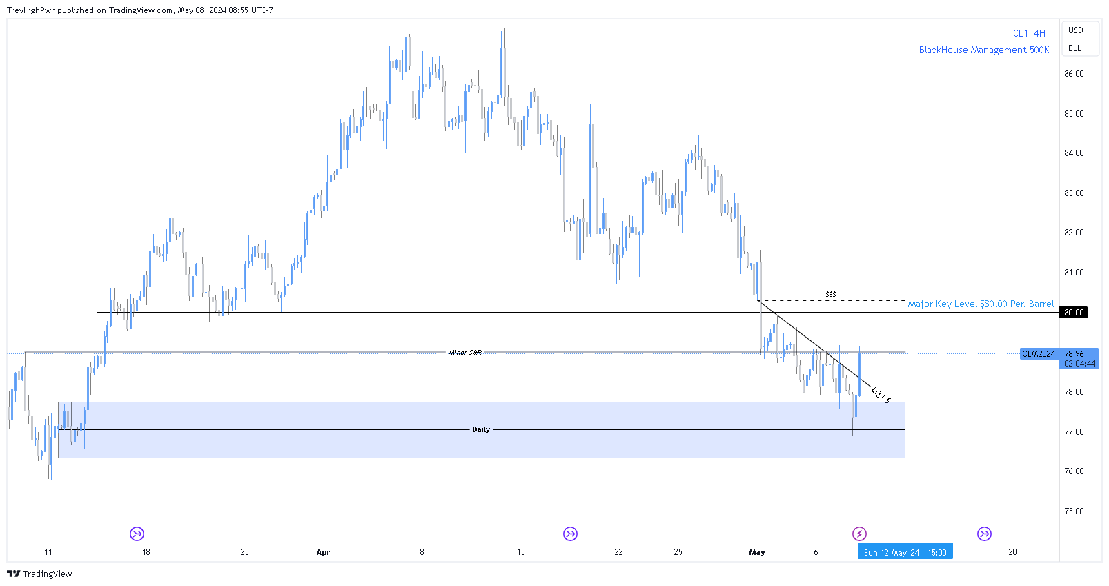 NYMEX:CL1! Chart Image by TreyHighPwr