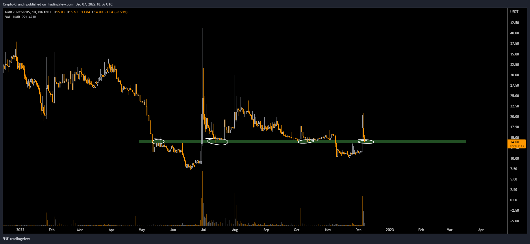 BINANCE:NMRUSDT Chart Image by Crypto-Crunch