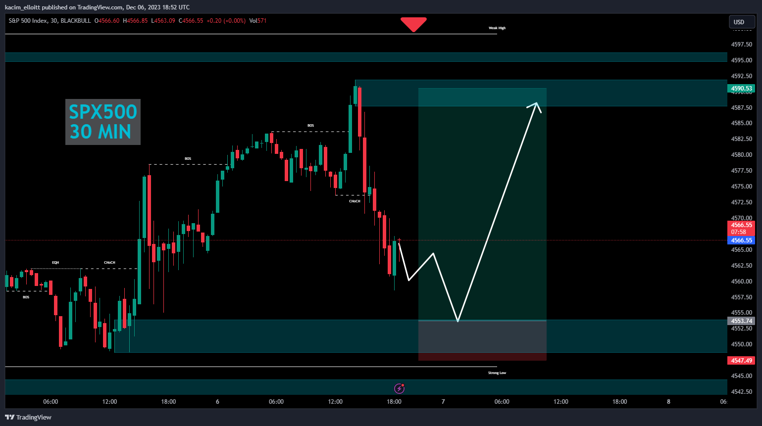 BLACKBULL:SPX500 Chart Image by kacim_elloitt