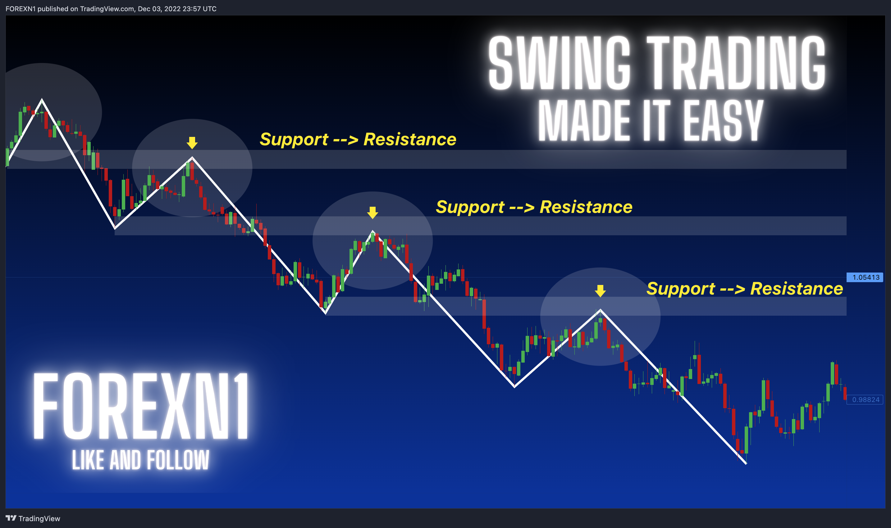 PEPPERSTONE:EURUSD Chart Image by FOREXN1