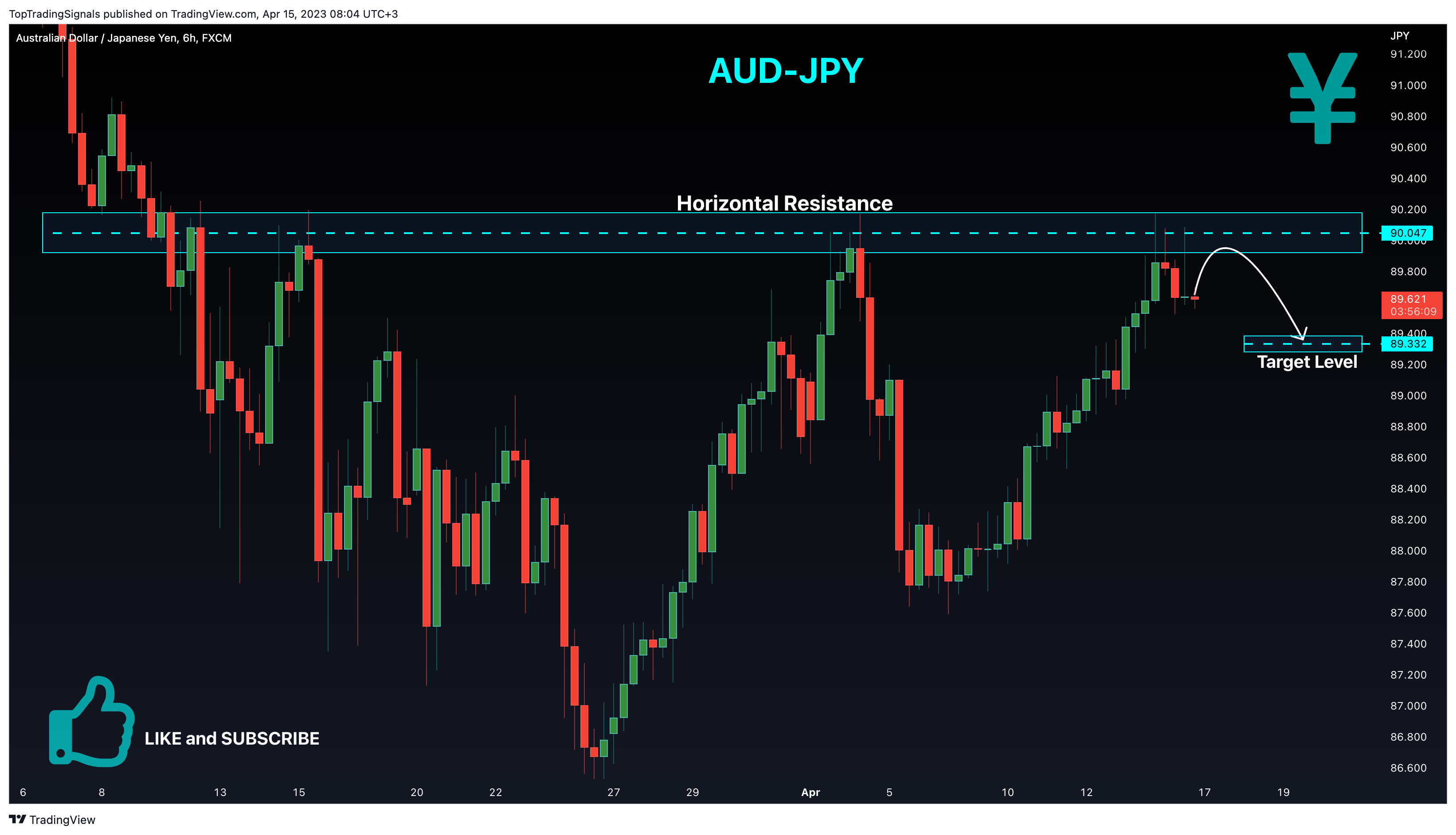 FX:AUDJPY Chart Image by TopTradingSignals