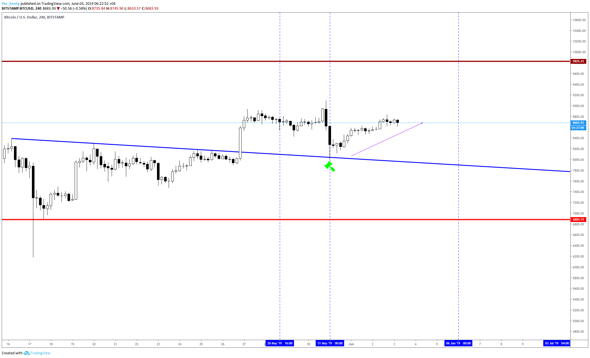  Chart Image