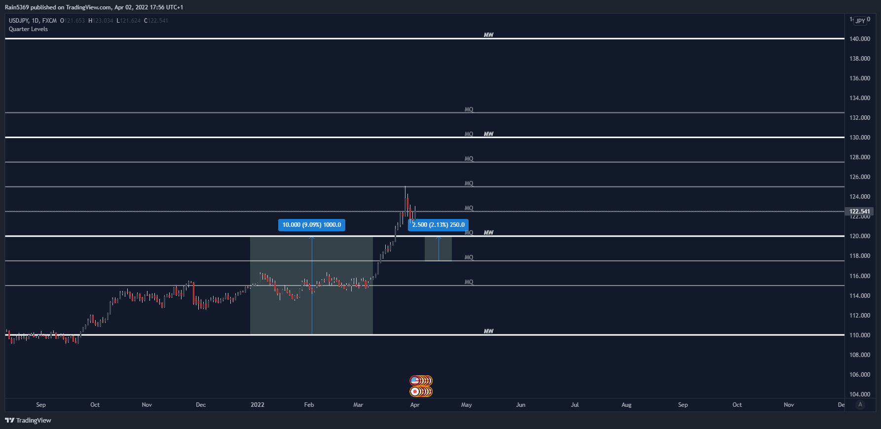 FX:USDJPY Chart Image by Rain5369