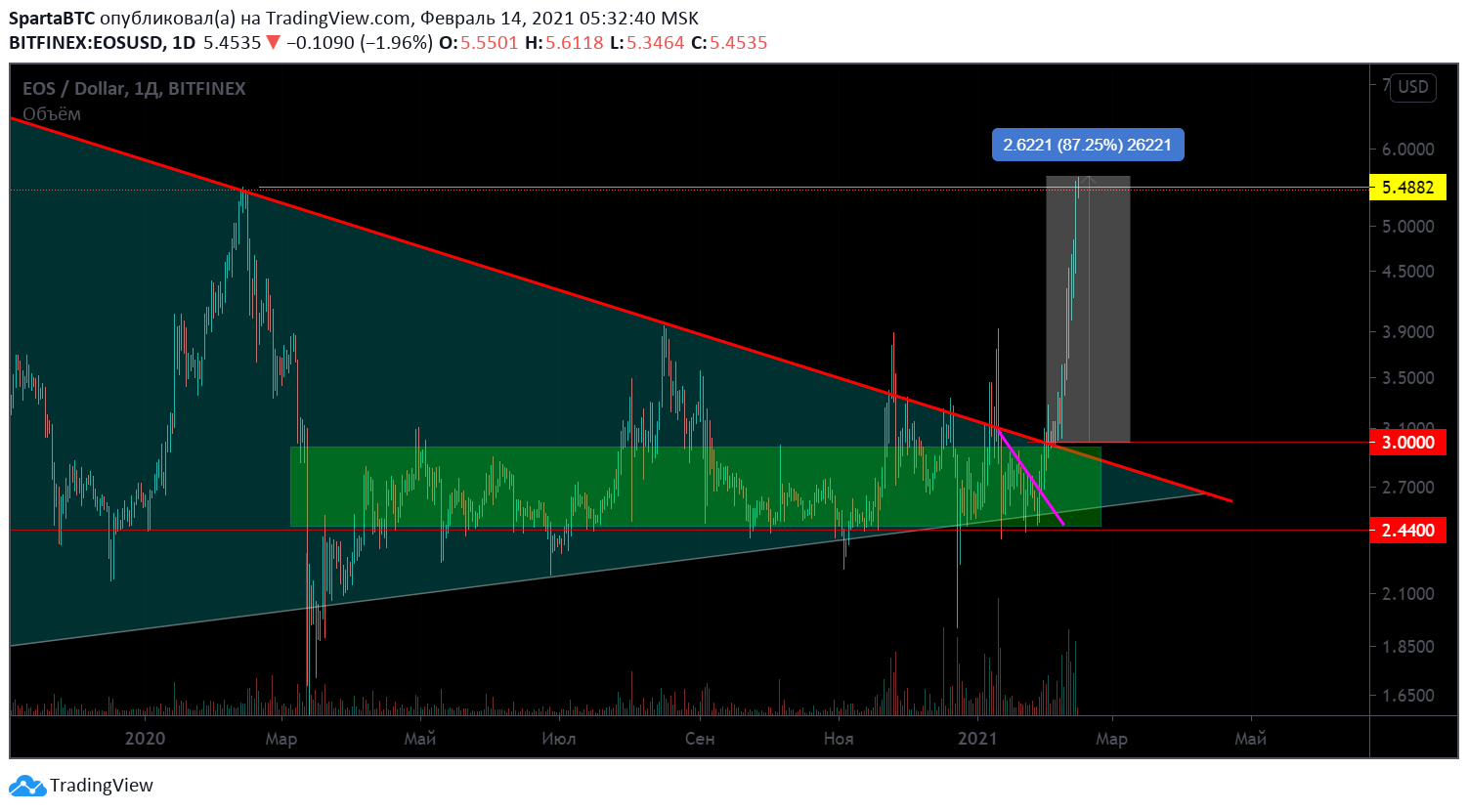  Chart Image