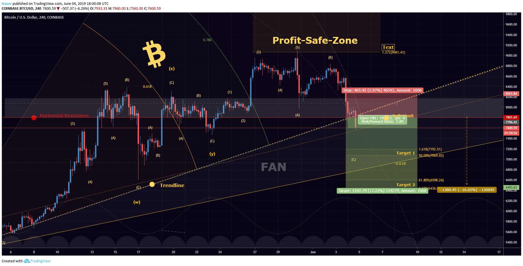  Chart Image