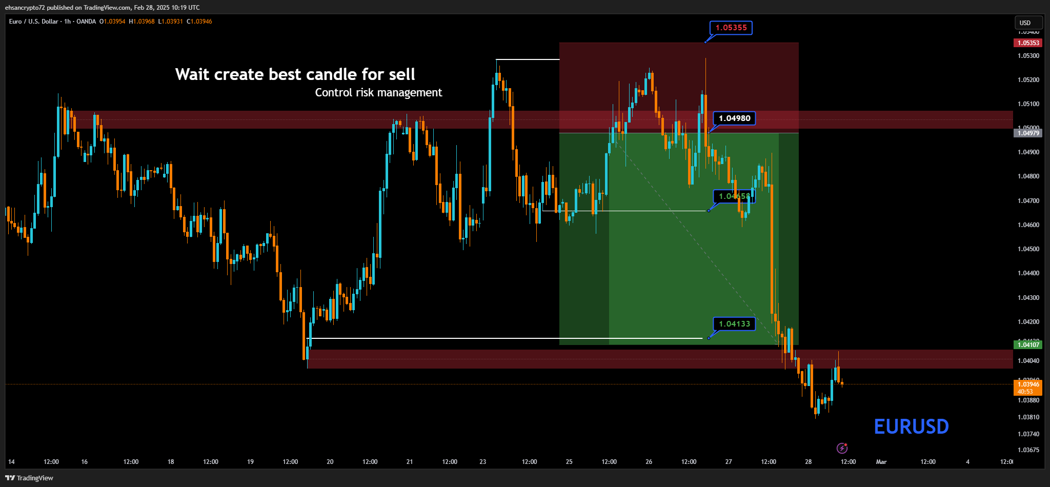 OANDA:EURUSD Chart Image by EhsanZeydabadi