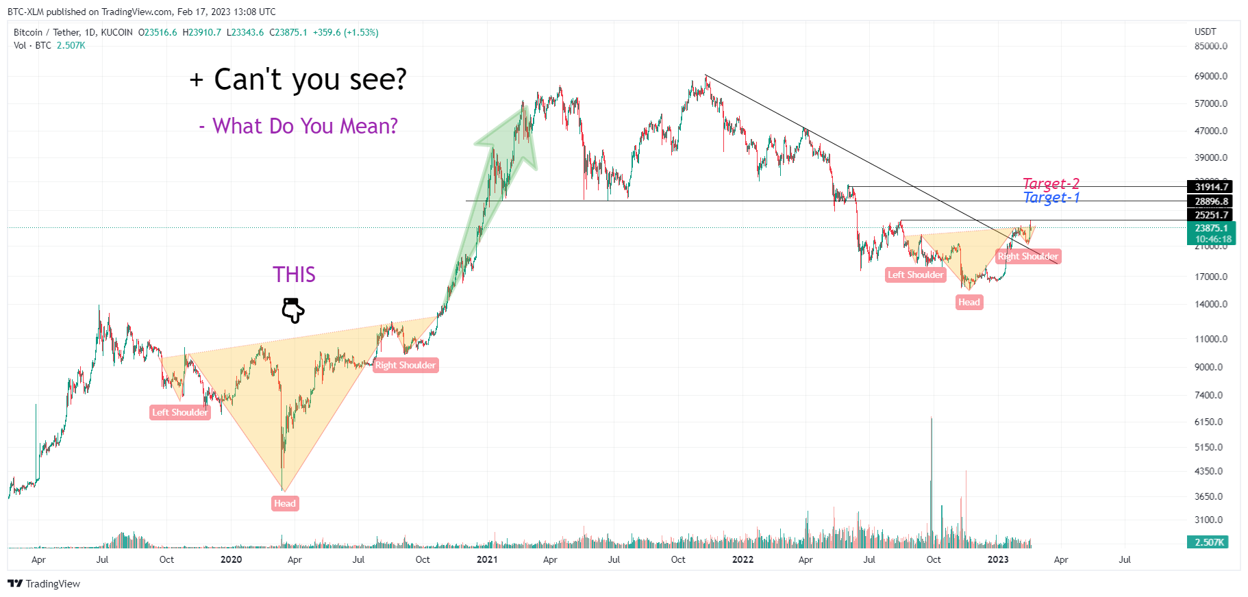 KUCOIN:BTCUSDT Chart Image by BTC-XLM
