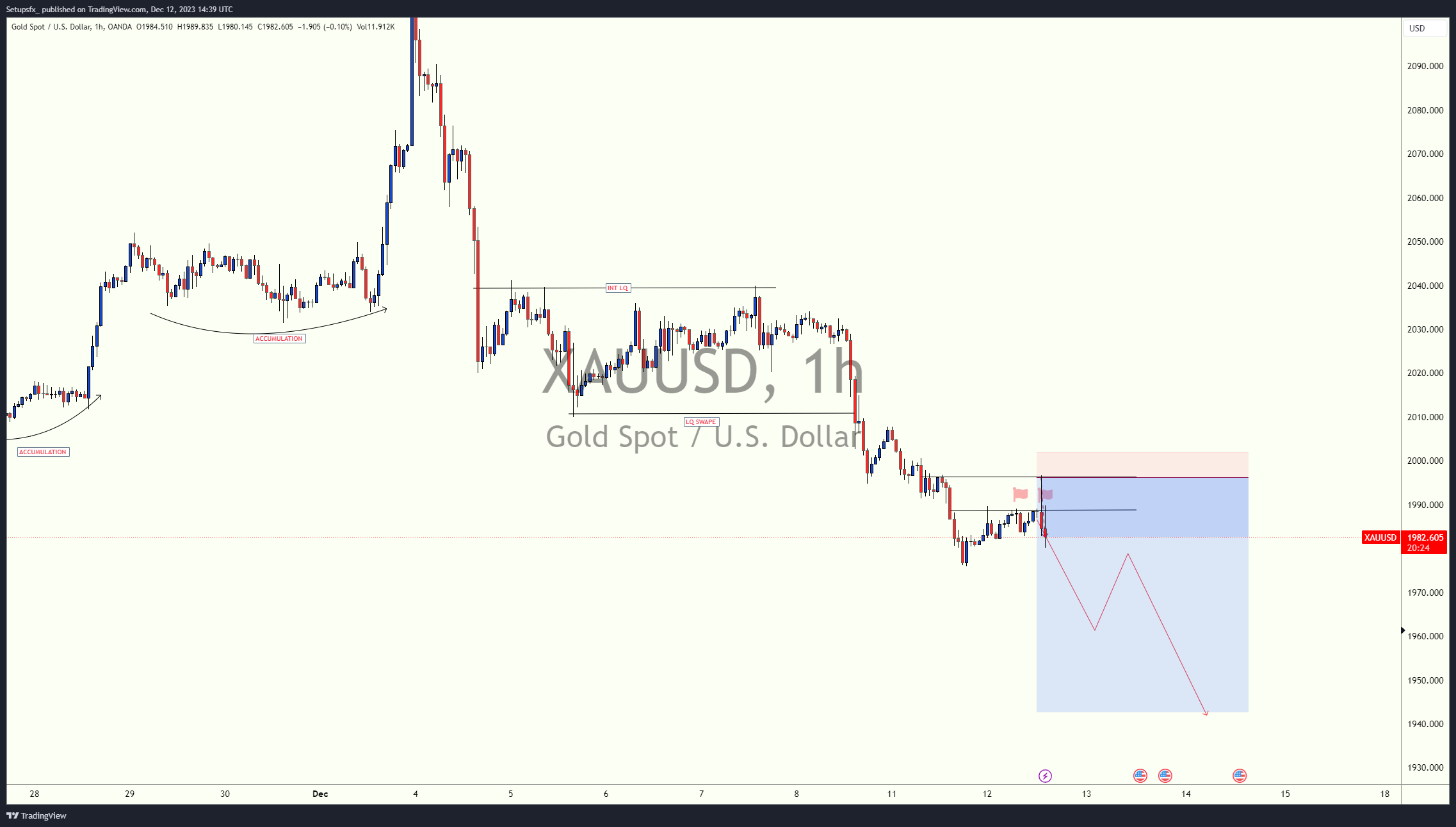 OANDA:XAUUSD Chart Image by Setupsfx_