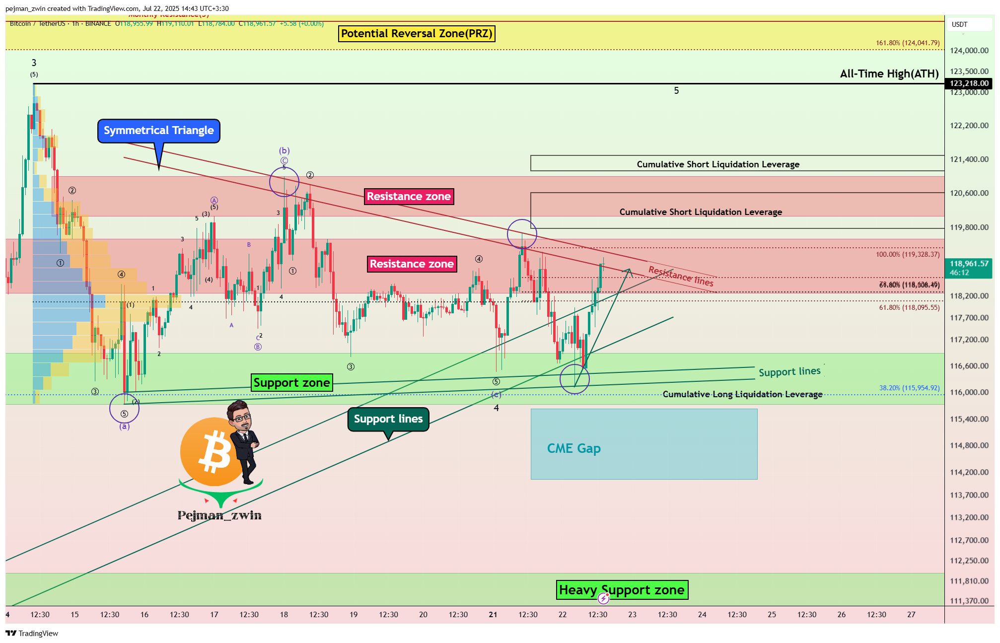 BINANCE:BTCUSDT Chart Image by pejman_zwin