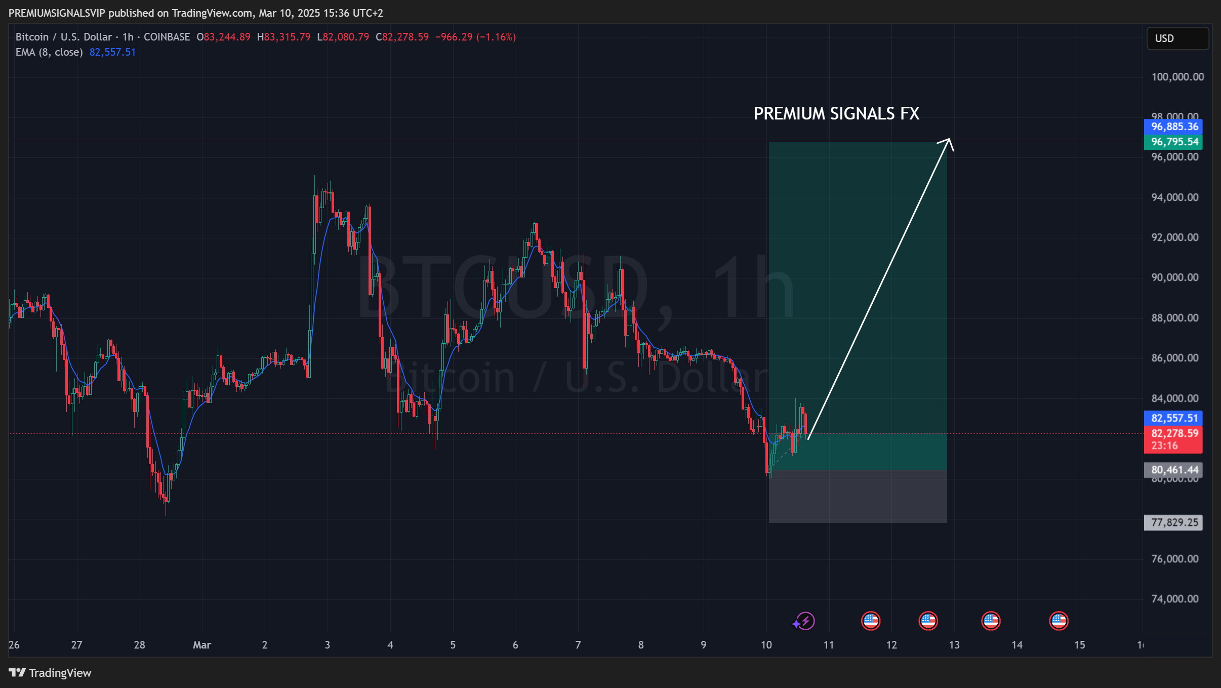 COINBASE:BTCUSD Chart Image by PREMIUMSIGNALSVIP