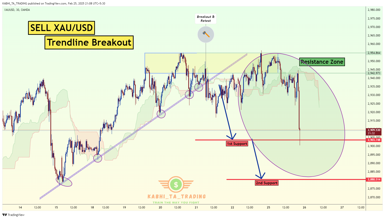 OANDA:XAUUSD Chart Image by KABHI_TA_TRADING