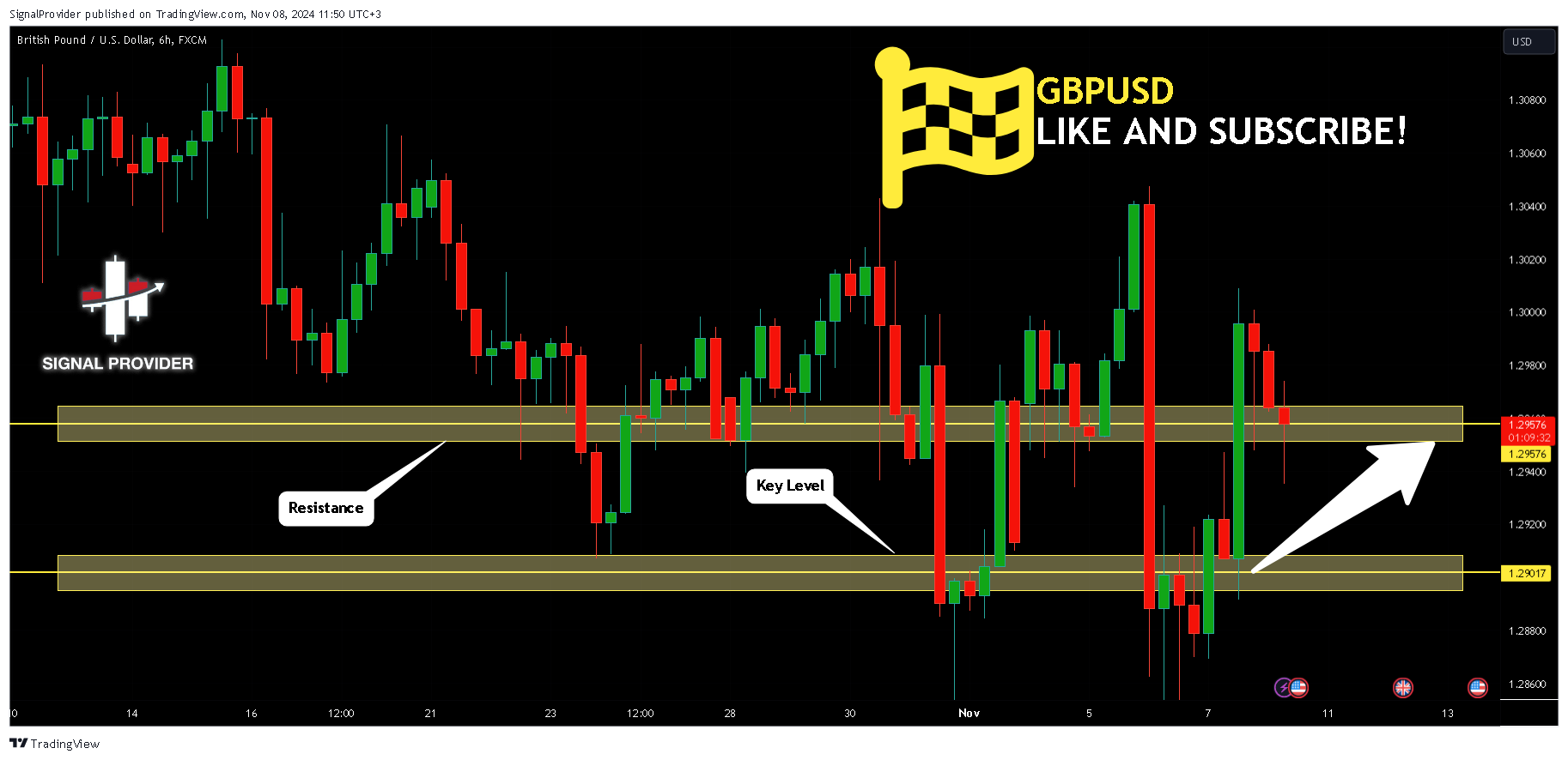 FX:GBPUSD Chart Image by SignalProvider