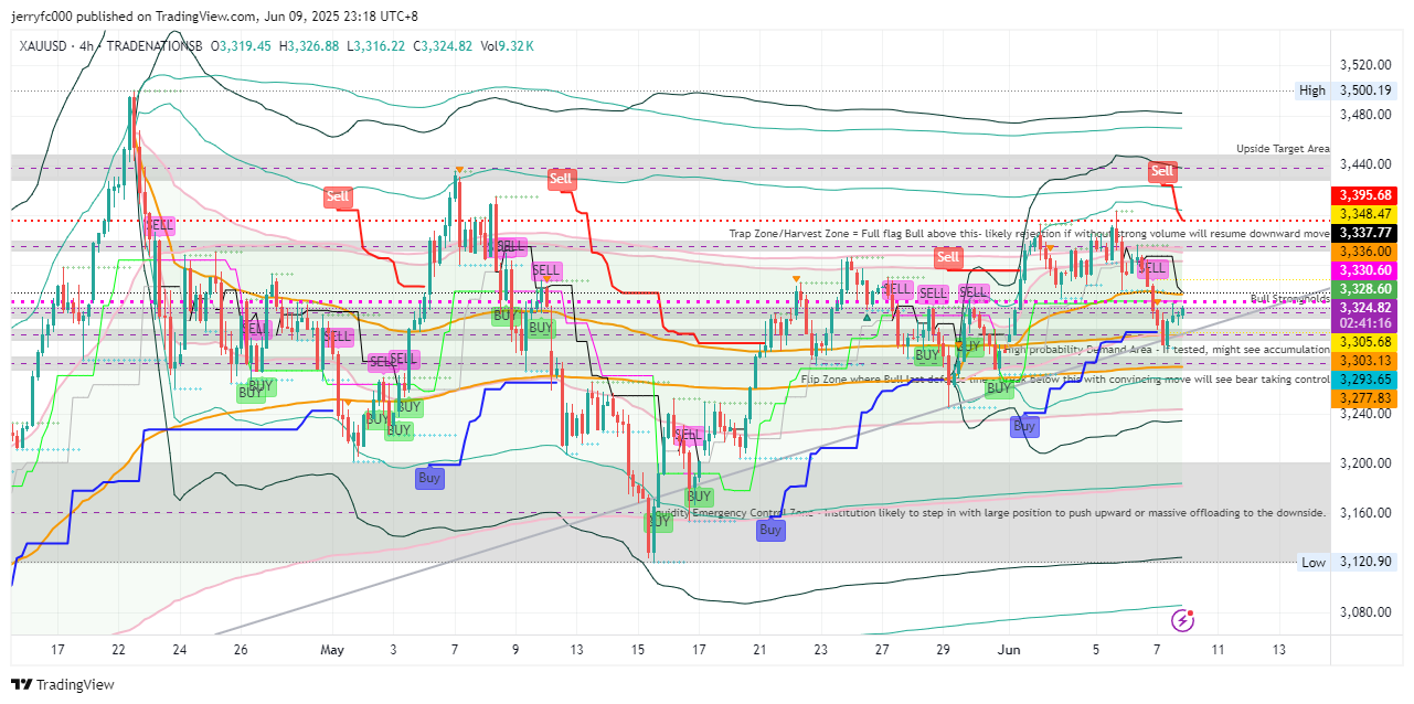TRADENATIONSB:XAUUSD Chart Image by jerryfc000
