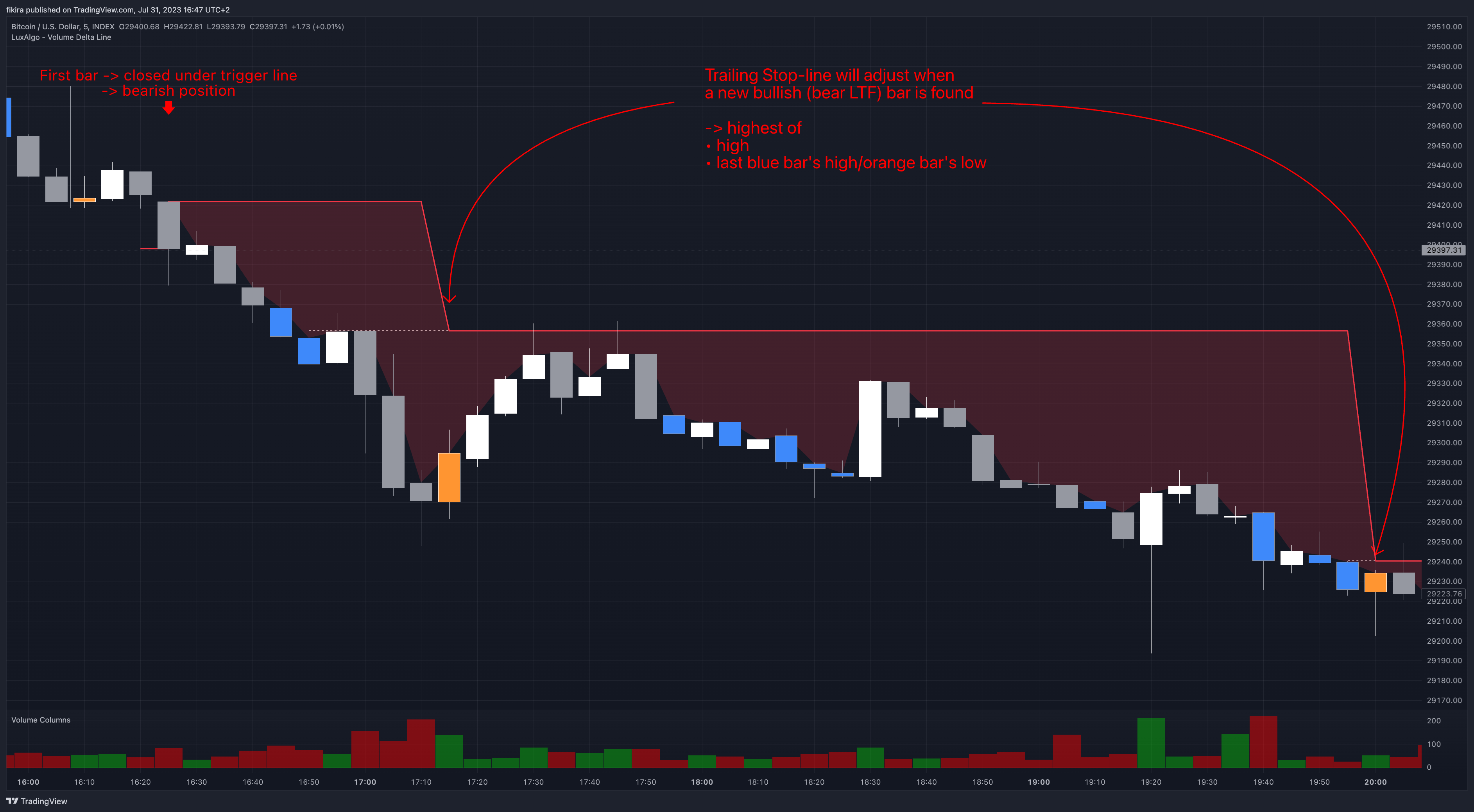 INDEX:BTCUSD Chart Image by fikira