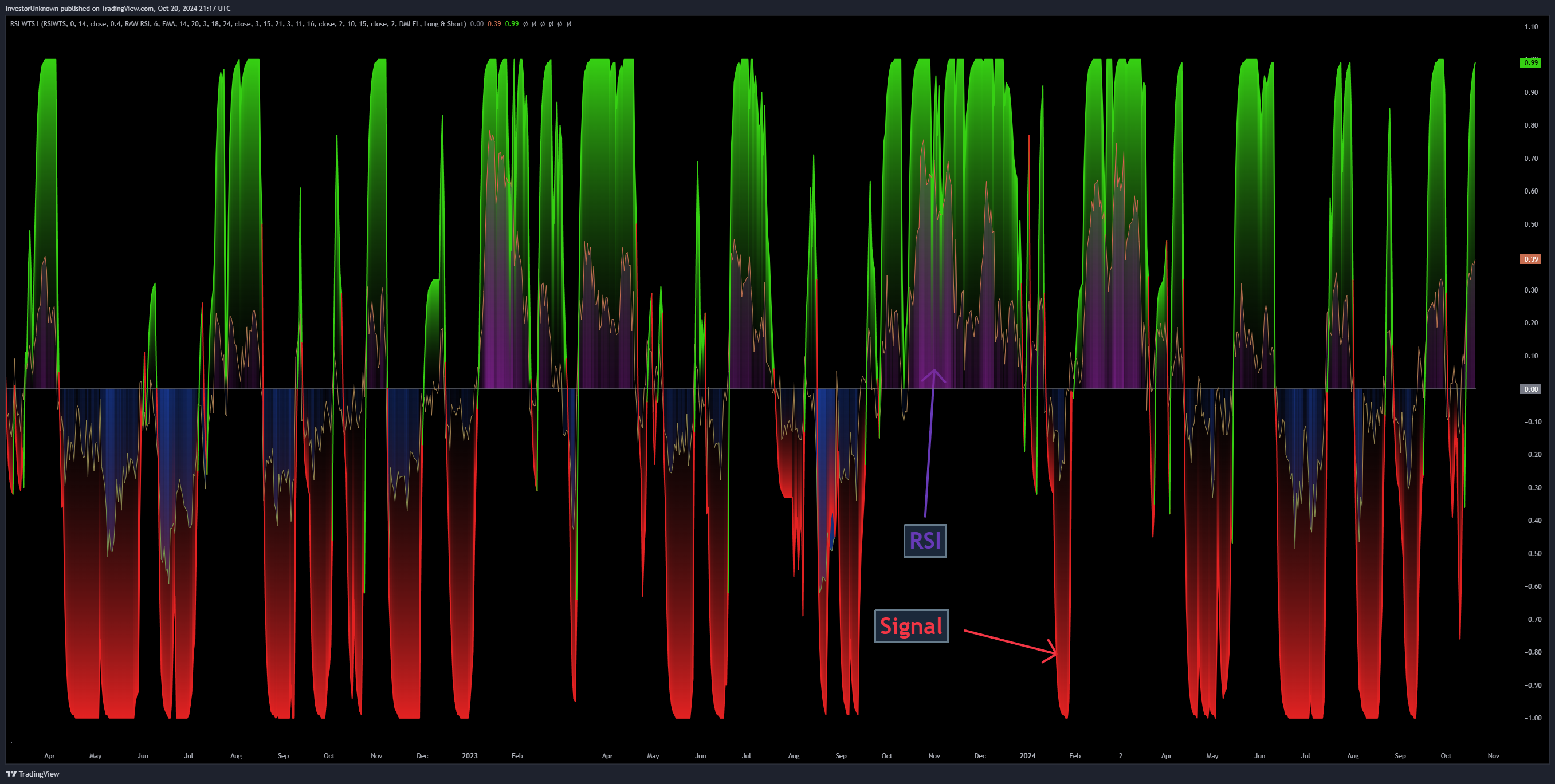INDEX:BTCUSD Chart Image by InvestorUnknown