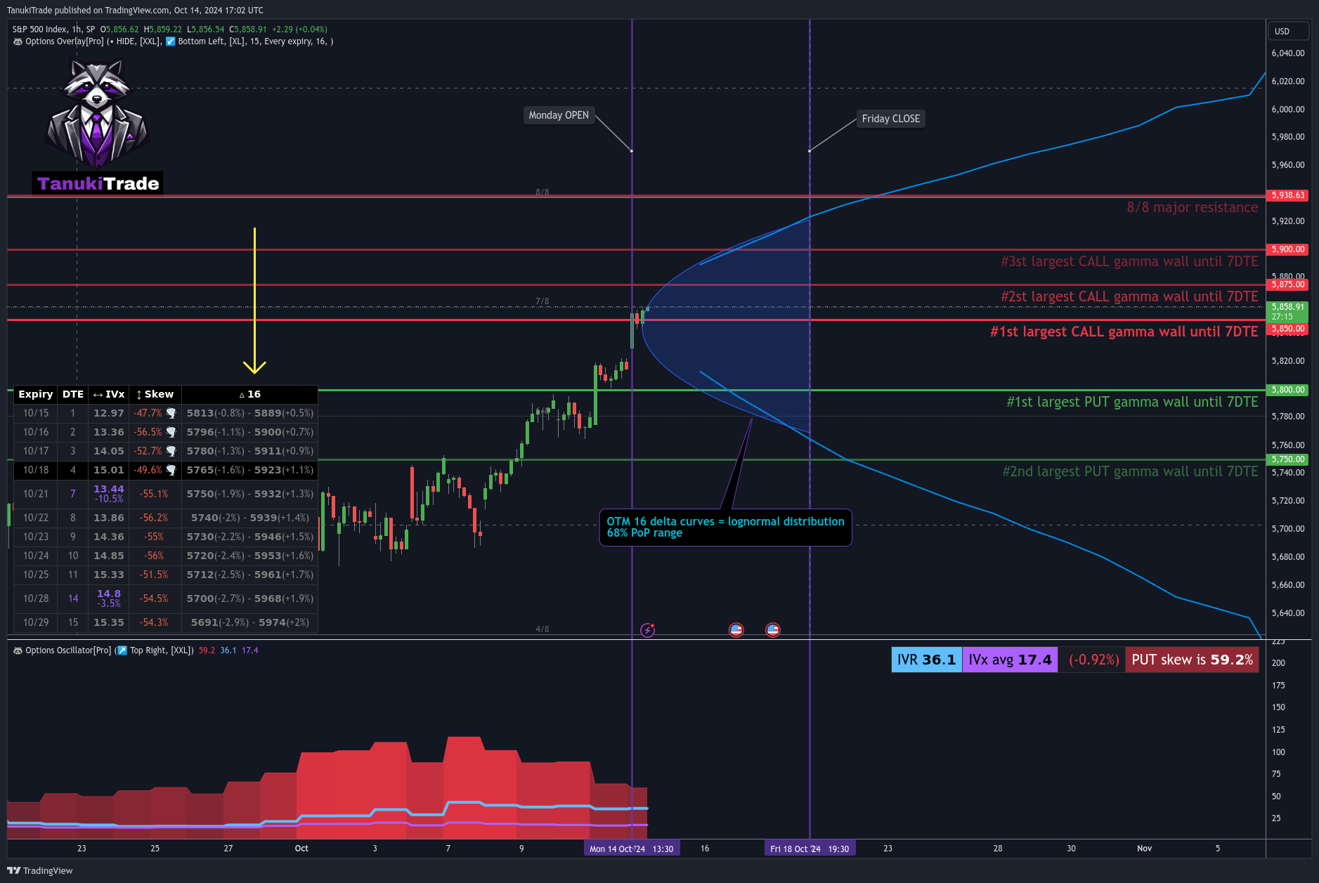 SP:SPX Chart Image by TanukiTrade