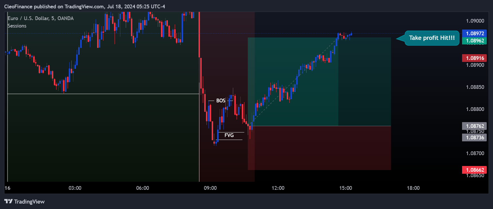OANDA:EURUSD Chart Image by CleoFinance