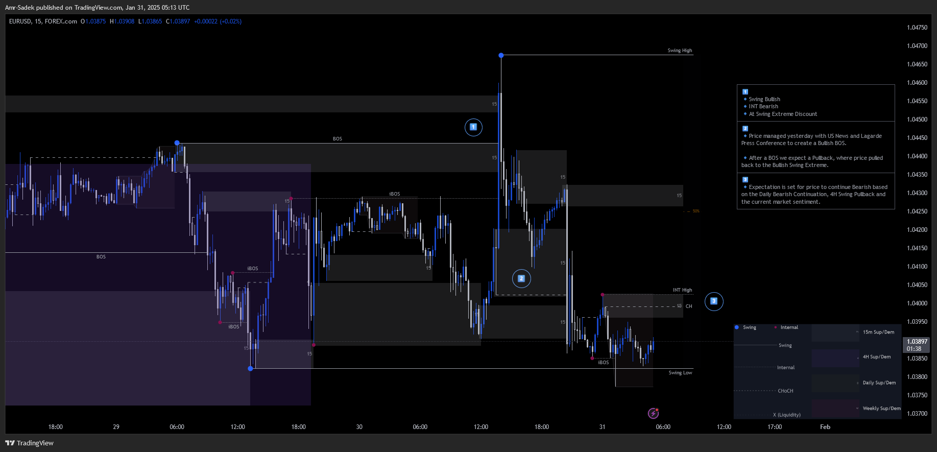 FOREXCOM:EURUSD Chart Image by Amr-Sadek