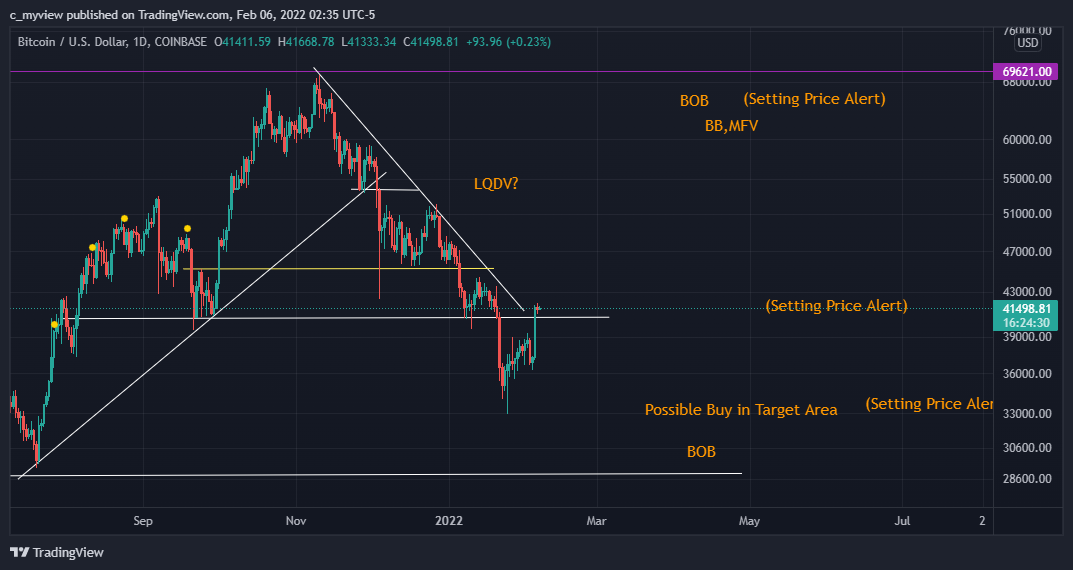 COINBASE:BTCUSD Chart Image by DaNakedAnalyst