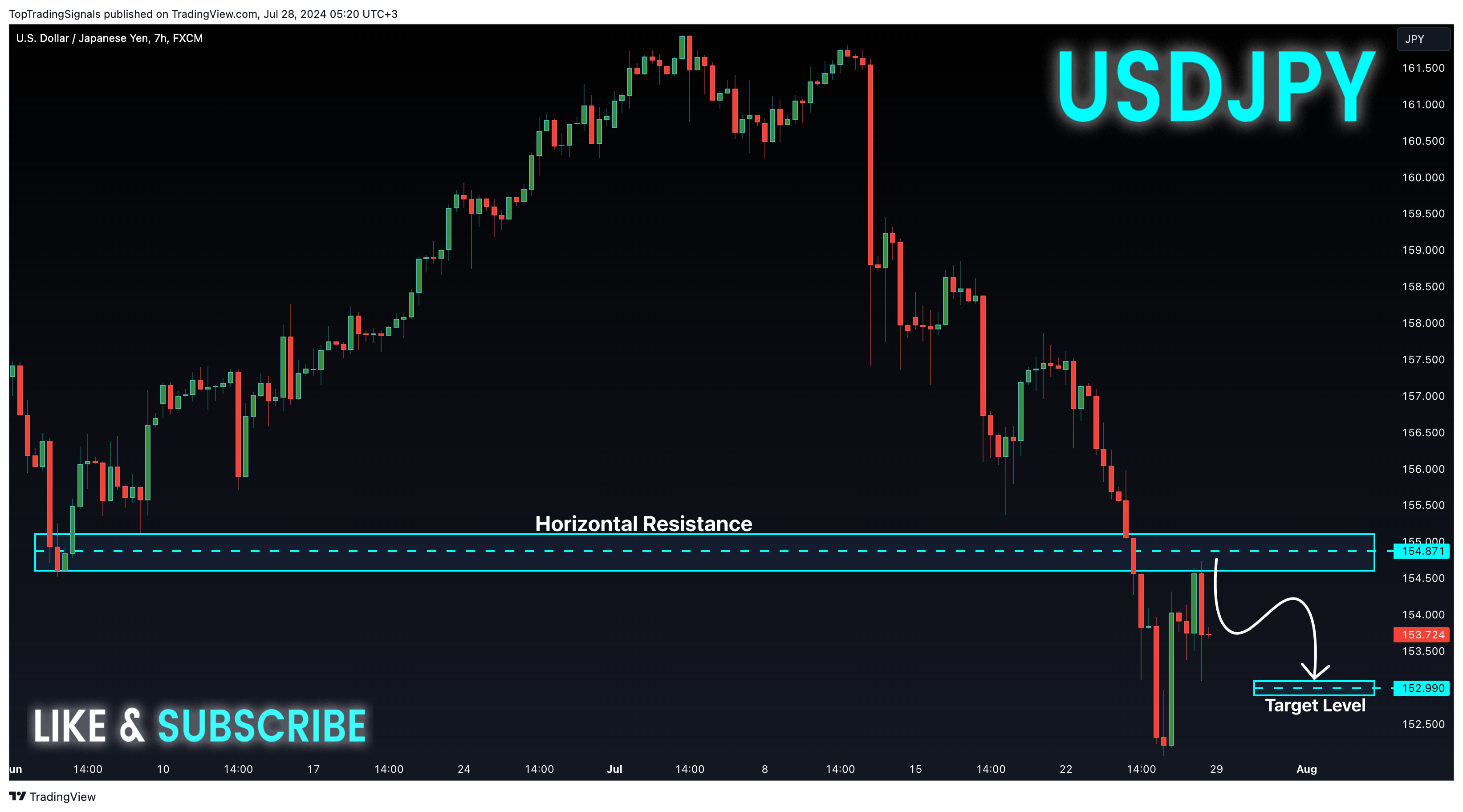 FX:USDJPY Chart Image by TopTradingSignals