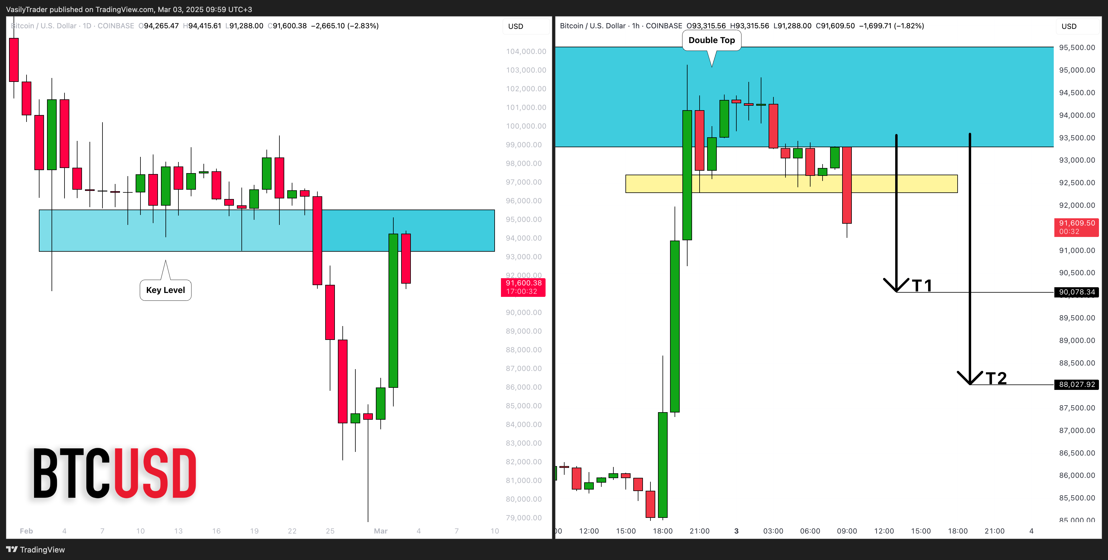 COINBASE:BTCUSD Chart Image by VasilyTrader