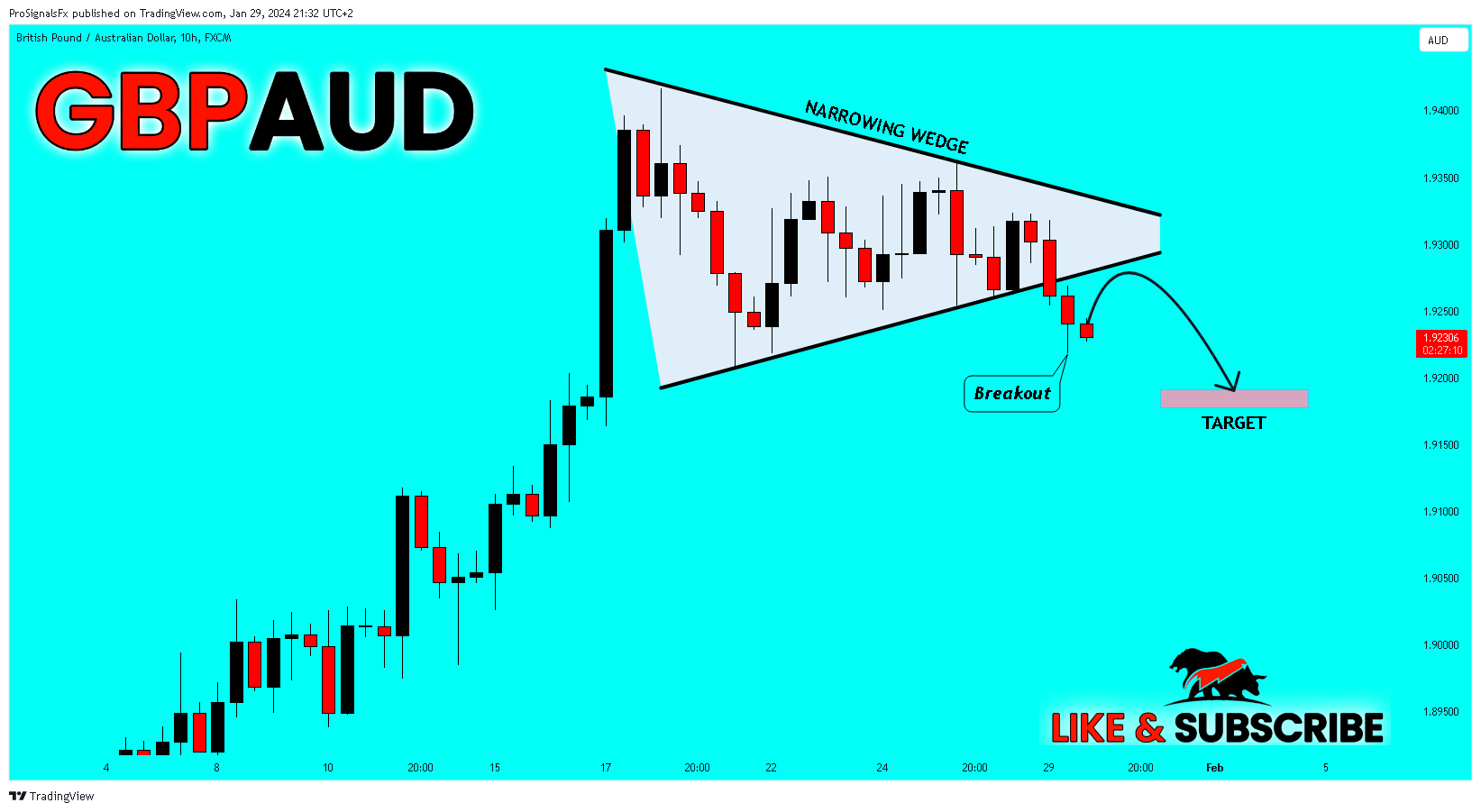 FX:GBPAUD Chart Image by ProSignalsFx