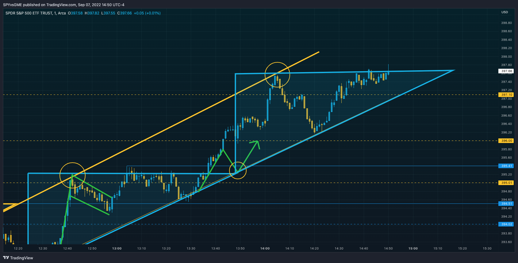 AMEX:SPY Chart Image by SPYvsGME