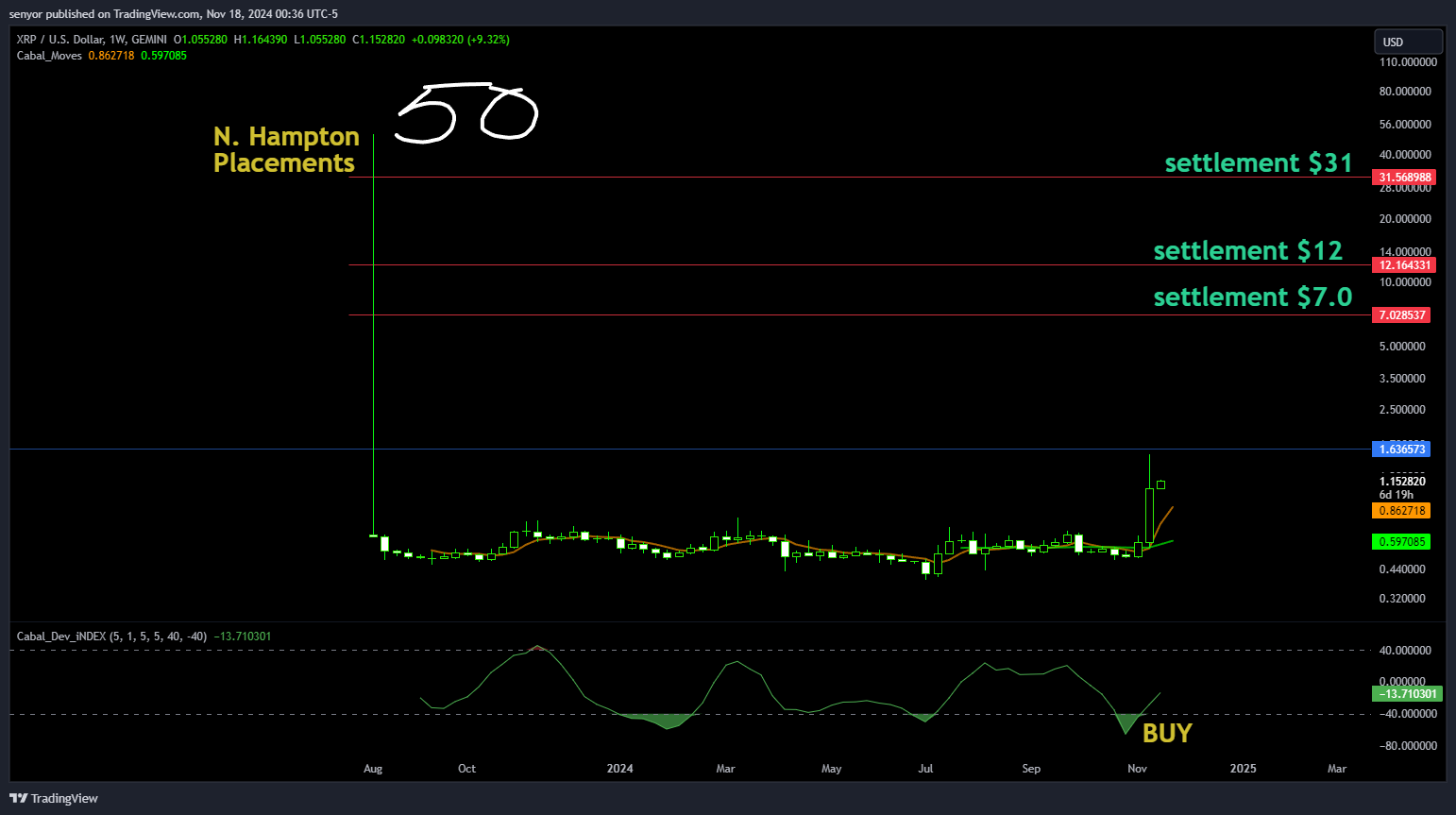 GEMINI:XRPUSD Chart Image by senyor