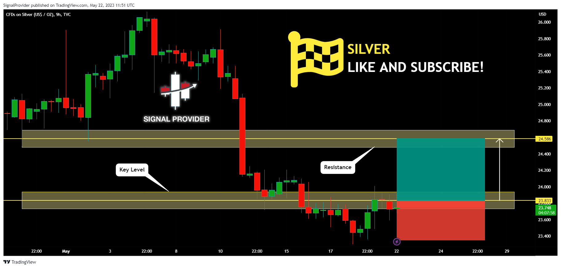 TVC:SILVER Chart Image by SignalProvider