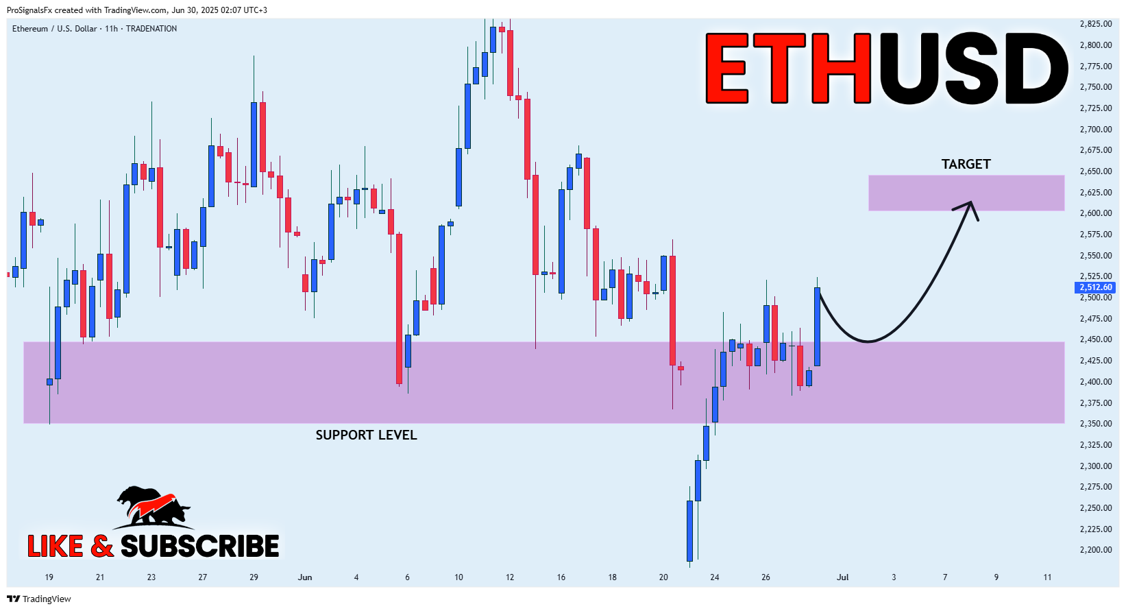 TRADENATION:ETHUSD Chart Image by ProSignalsFx