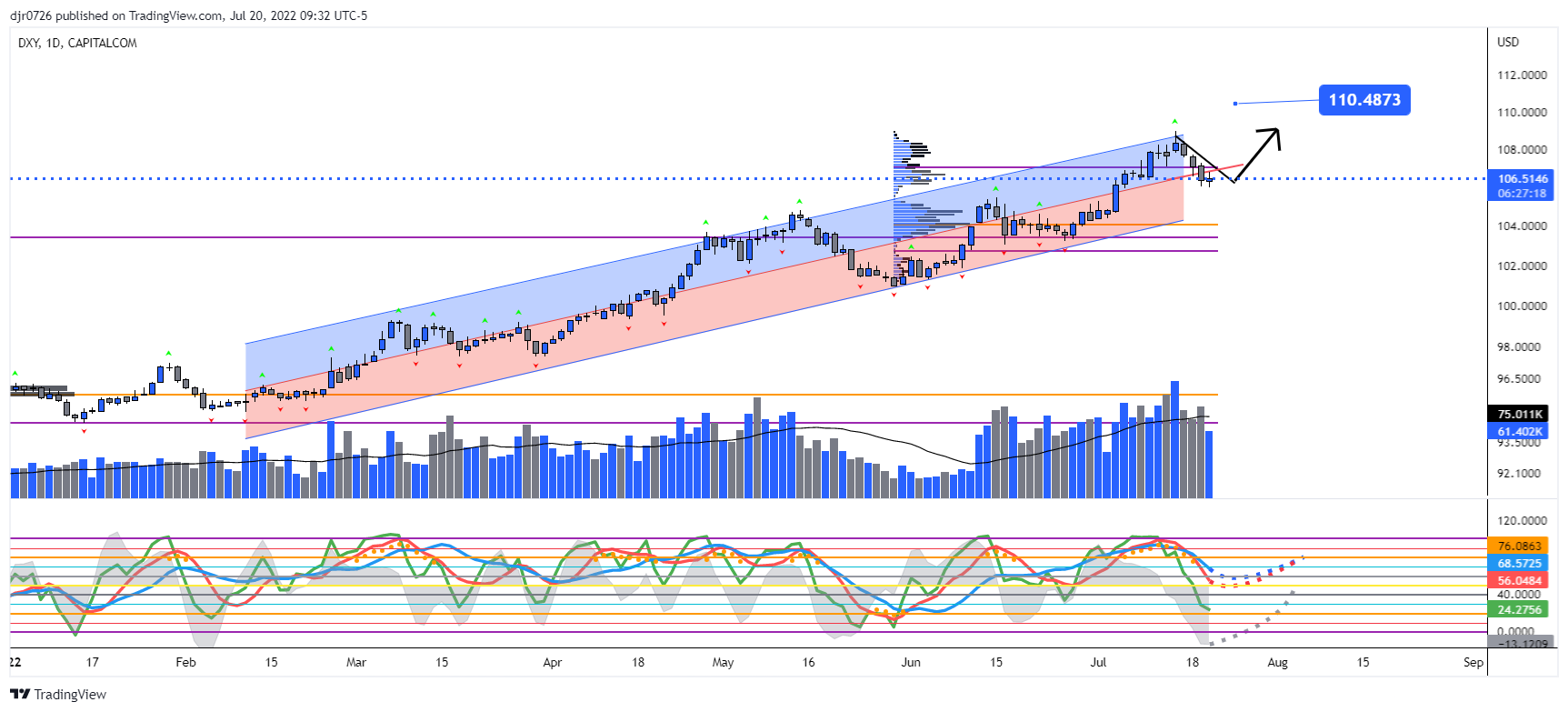 CAPITALCOM:DXY Chart Image by Eightchains