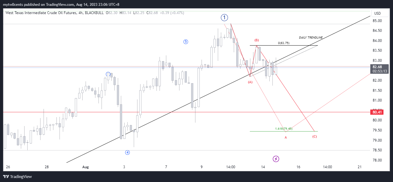 BLACKBULL:USOIL.F Chart Image by mytw0cents